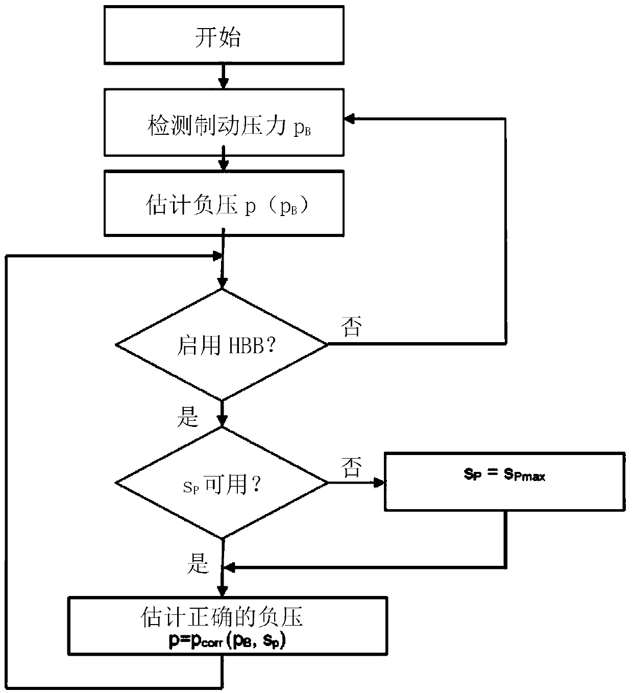 Method for operating a motor vehicle hydraulic brake system and hydraulic brake system for motor vehicle