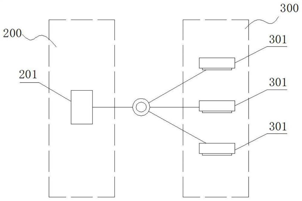 Safety protection method, system and related equipment for network jump controller