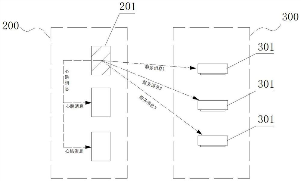 Safety protection method, system and related equipment for network jump controller