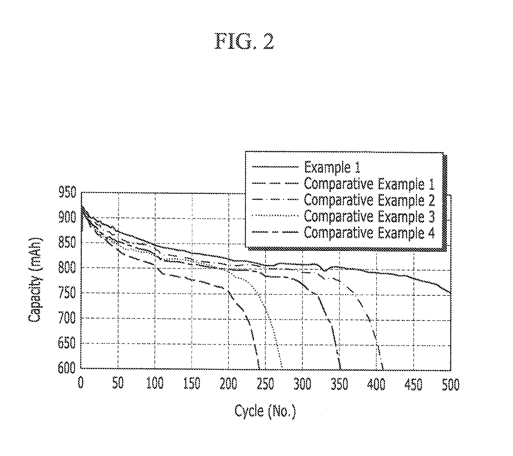 Electrolyte for rechargeable lithium battery, and rechargeable lithium battery including same