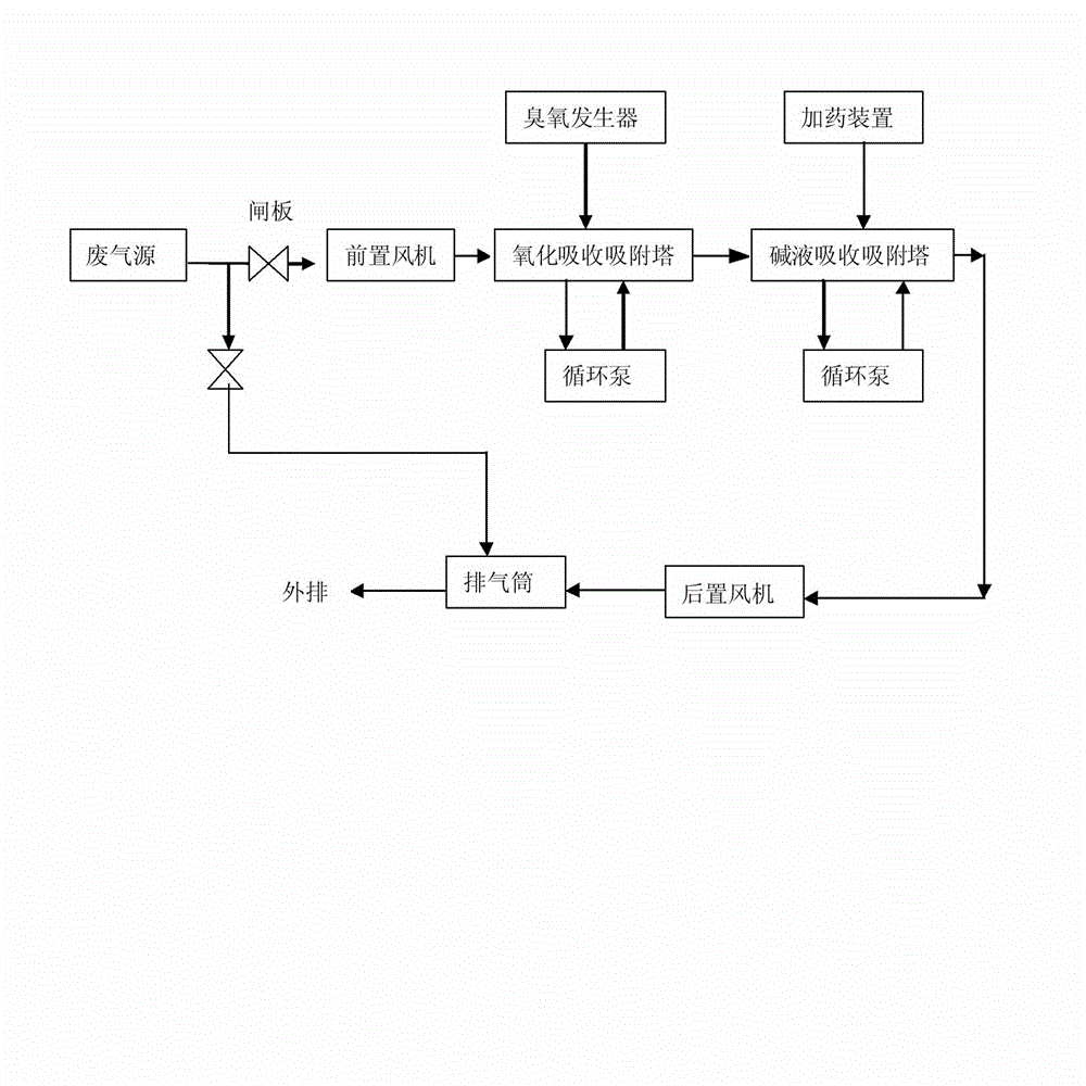 Waste gas integrated treatment device