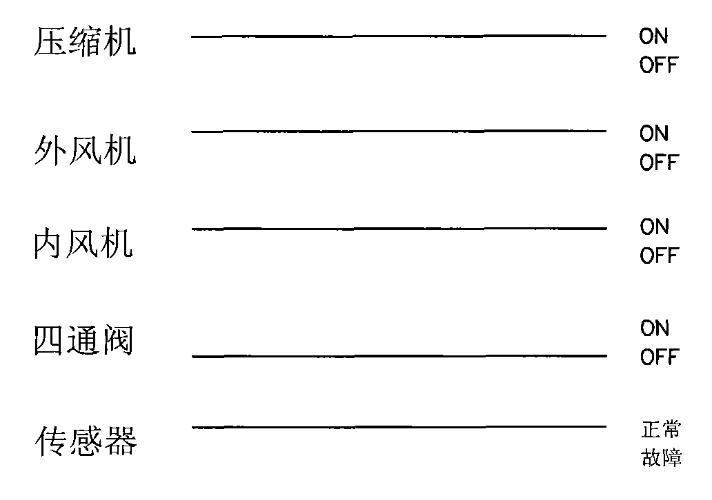 Control method of variable frequency air conditioner