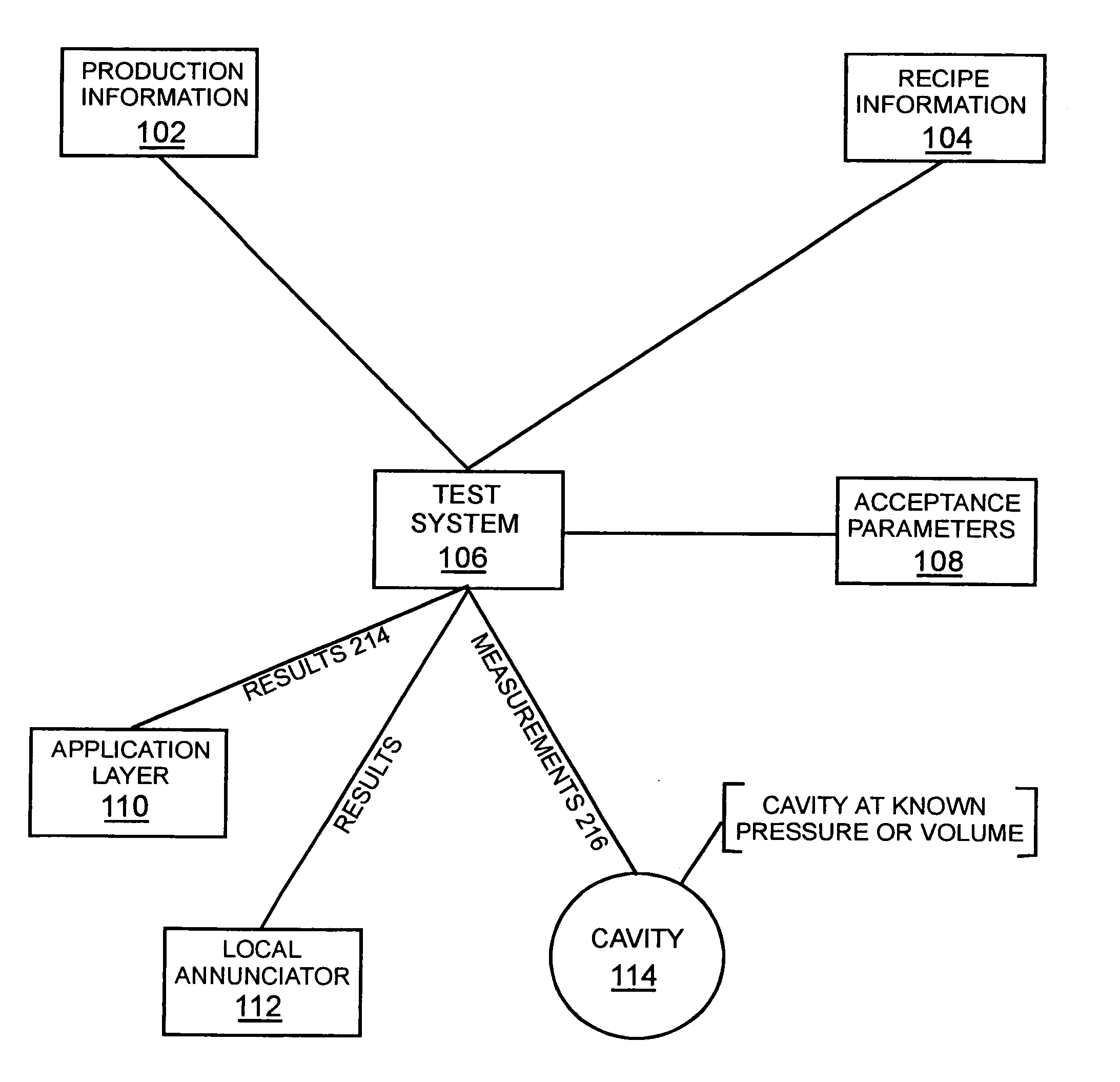 Mobile HVAC cavity test device, method, and computer product