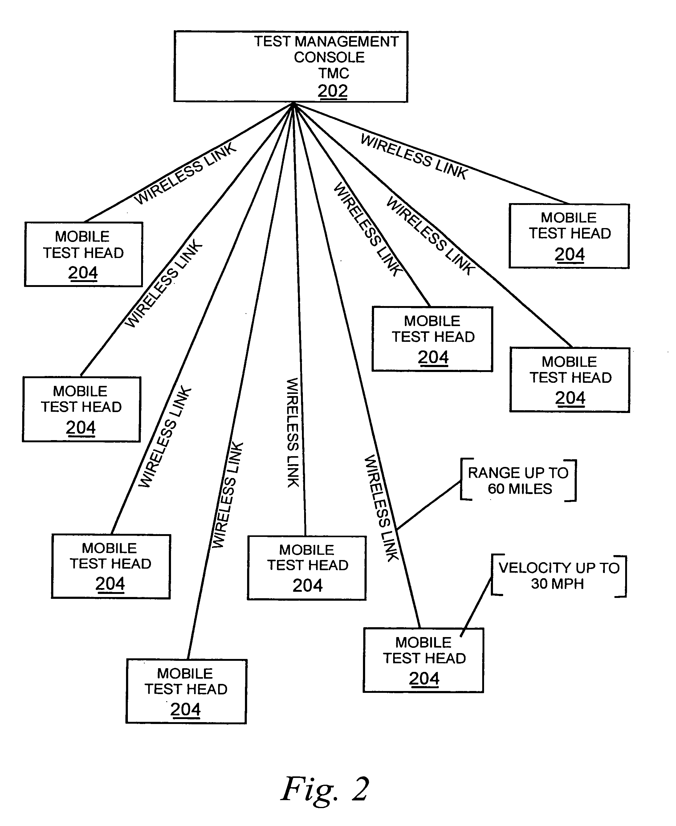 Mobile HVAC cavity test device, method, and computer product