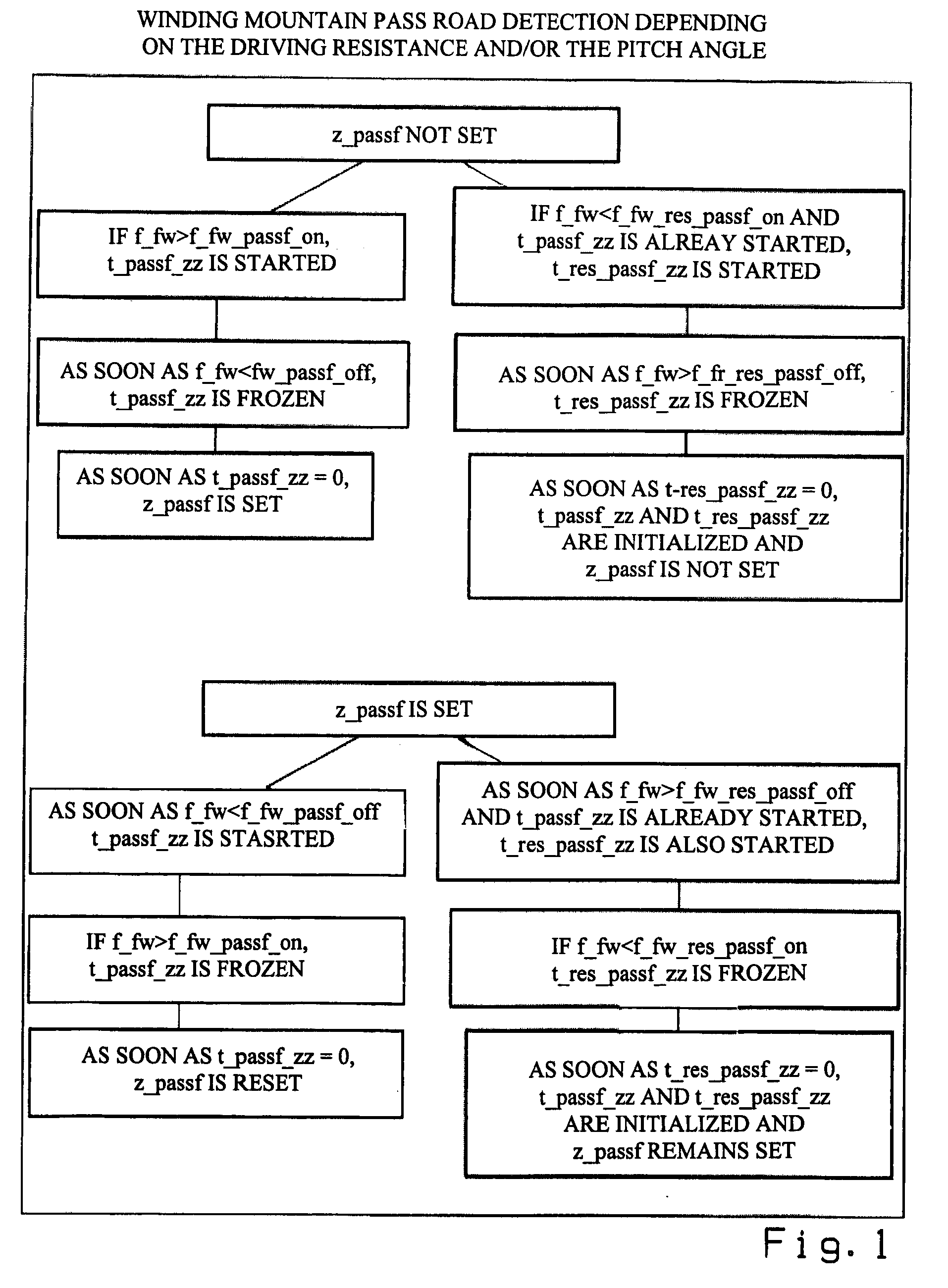 Method for control and/or regulation of a motor vehicle automatic transmission according to driving route slope