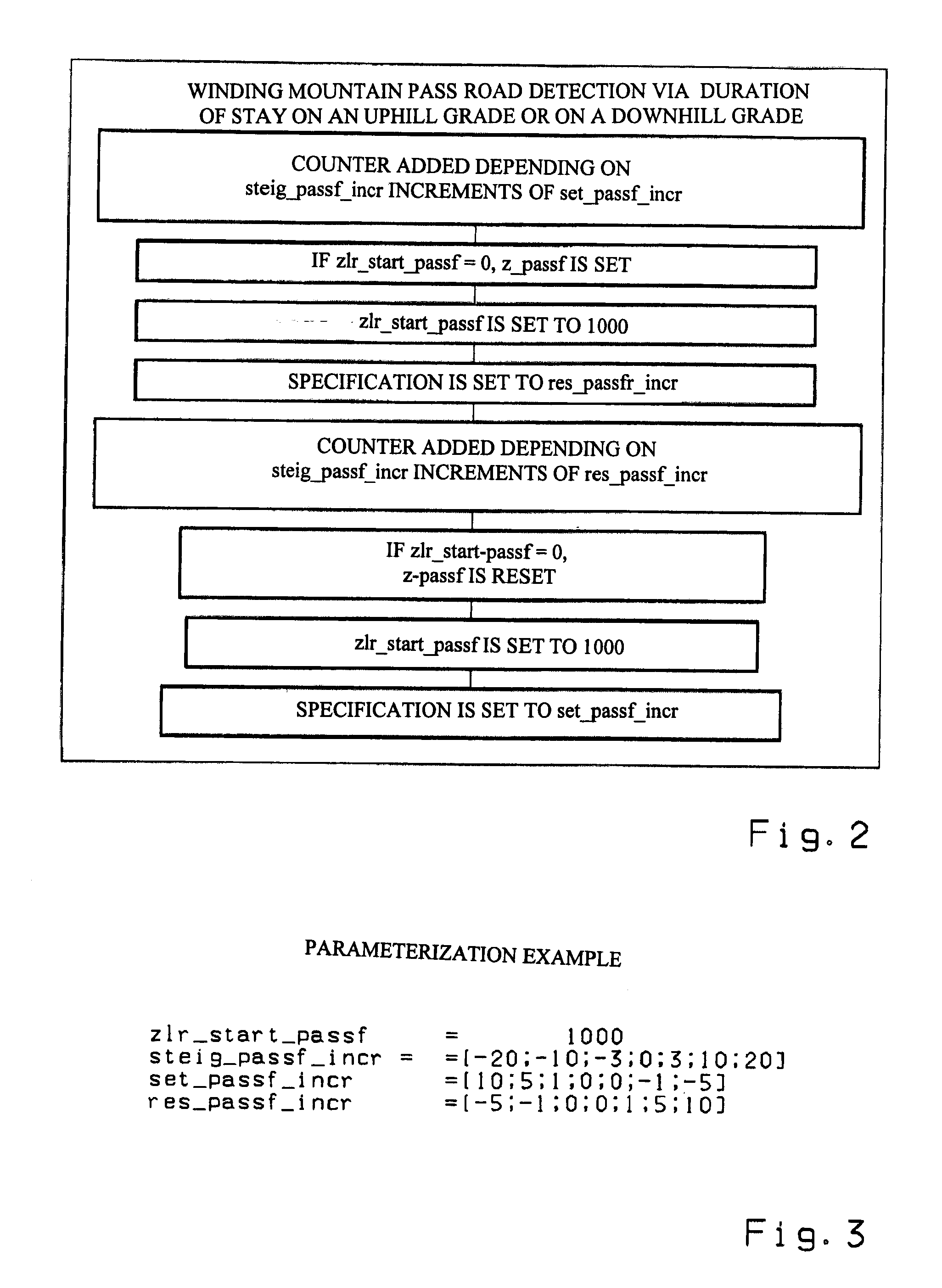 Method for control and/or regulation of a motor vehicle automatic transmission according to driving route slope