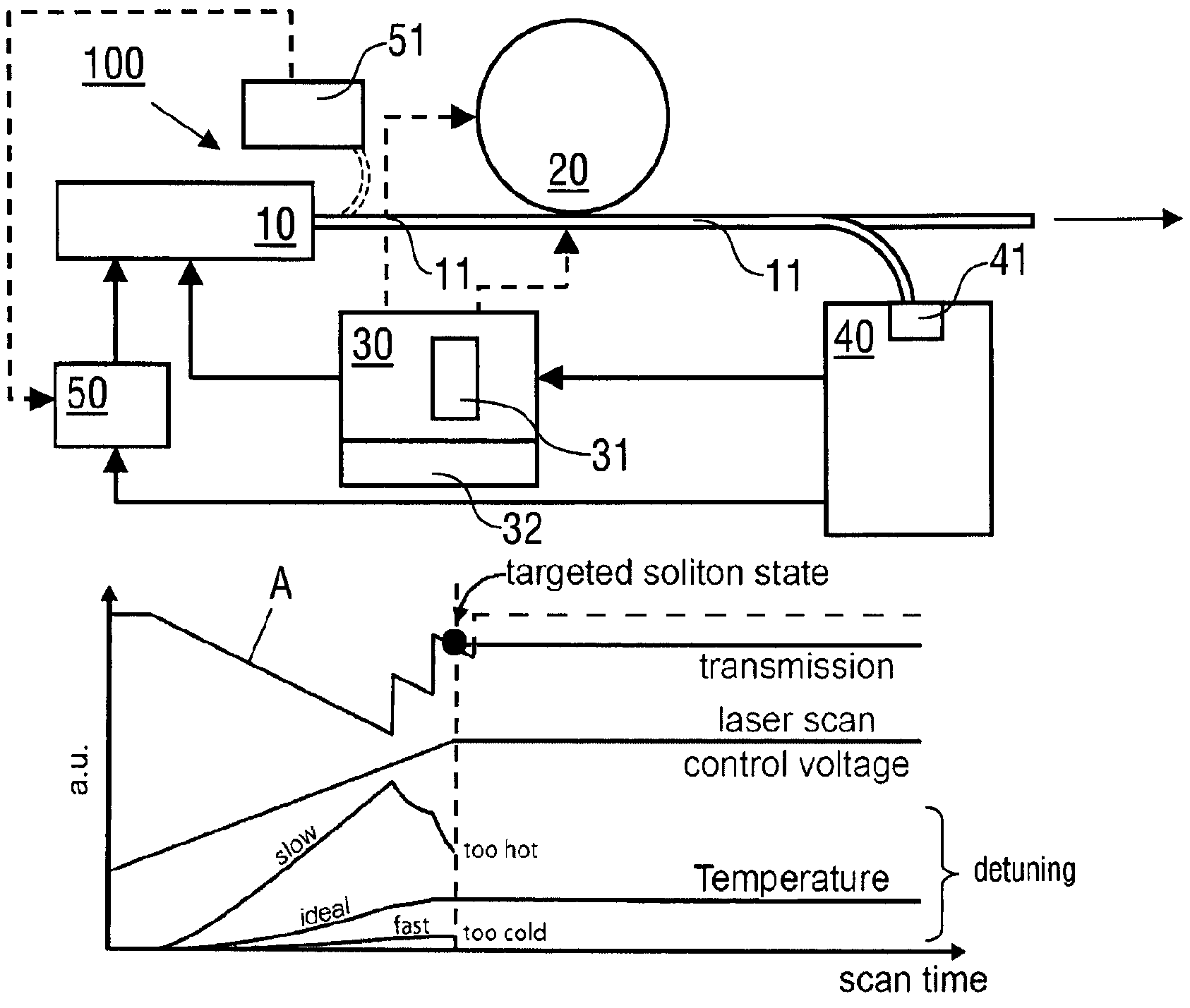 Generating optical pulses via a soliton state of an optical microresonator