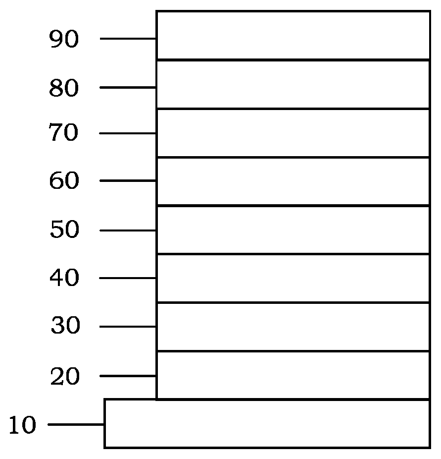 Iridium complex and organic electroluminescence device using the same