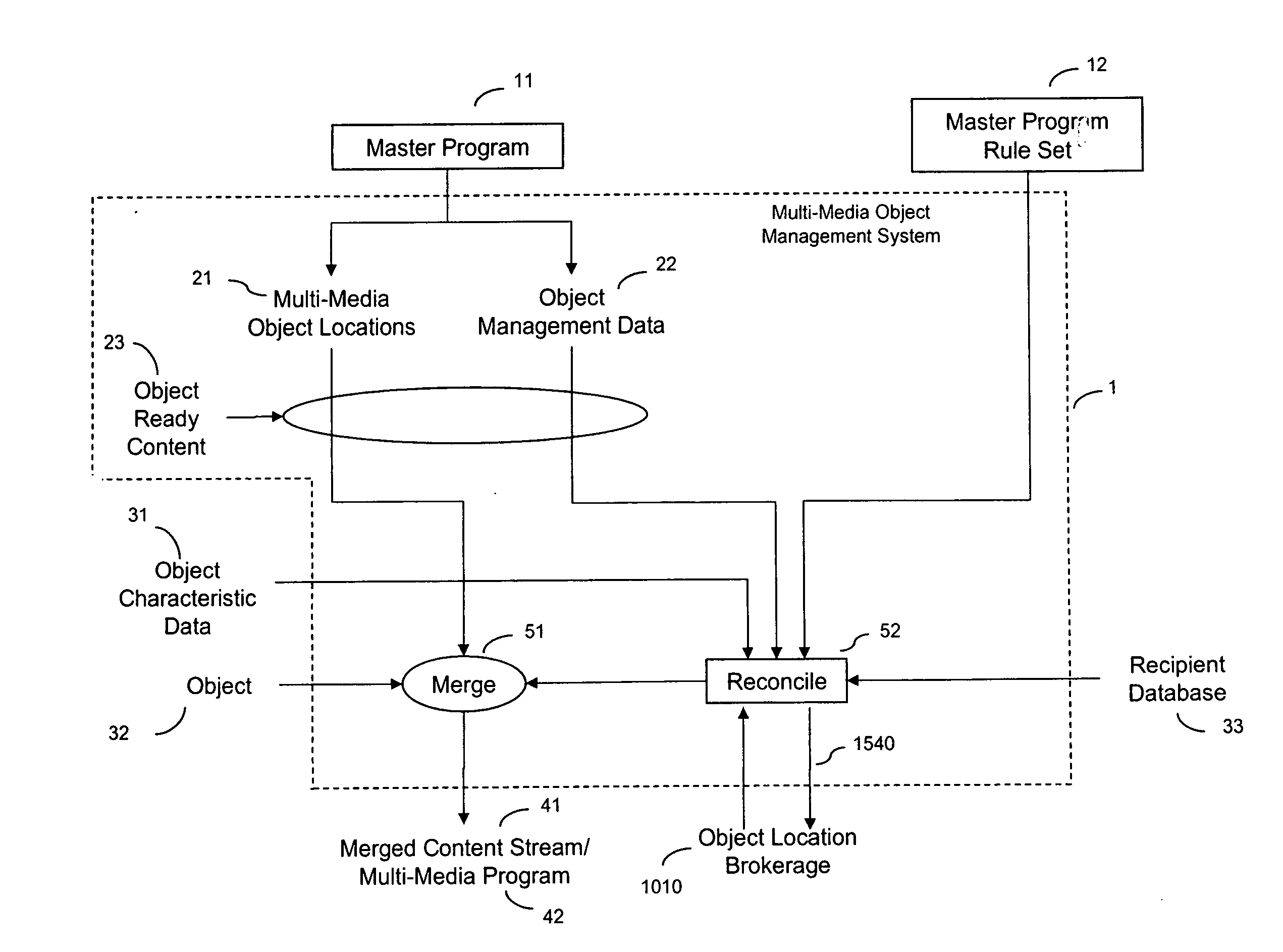 Digital rights management in dynamic personalized object placement in a multi-media program