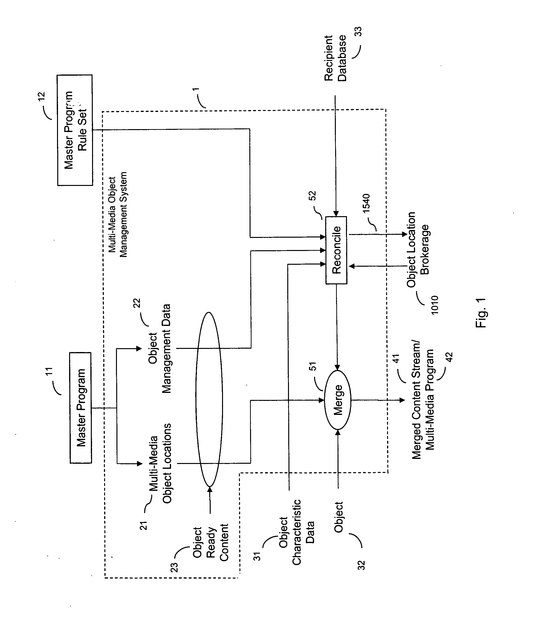 Digital rights management in dynamic personalized object placement in a multi-media program