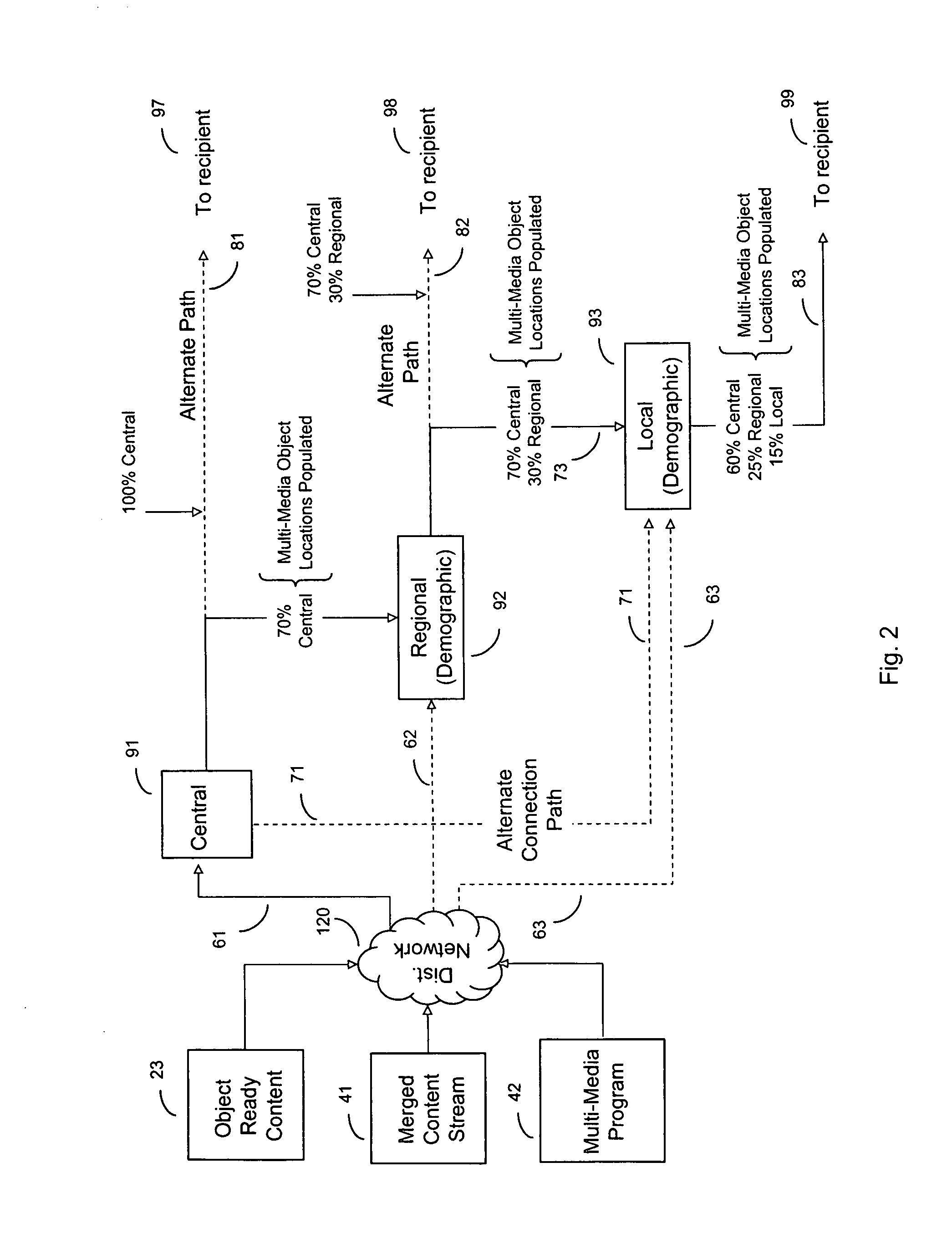 Digital rights management in dynamic personalized object placement in a multi-media program