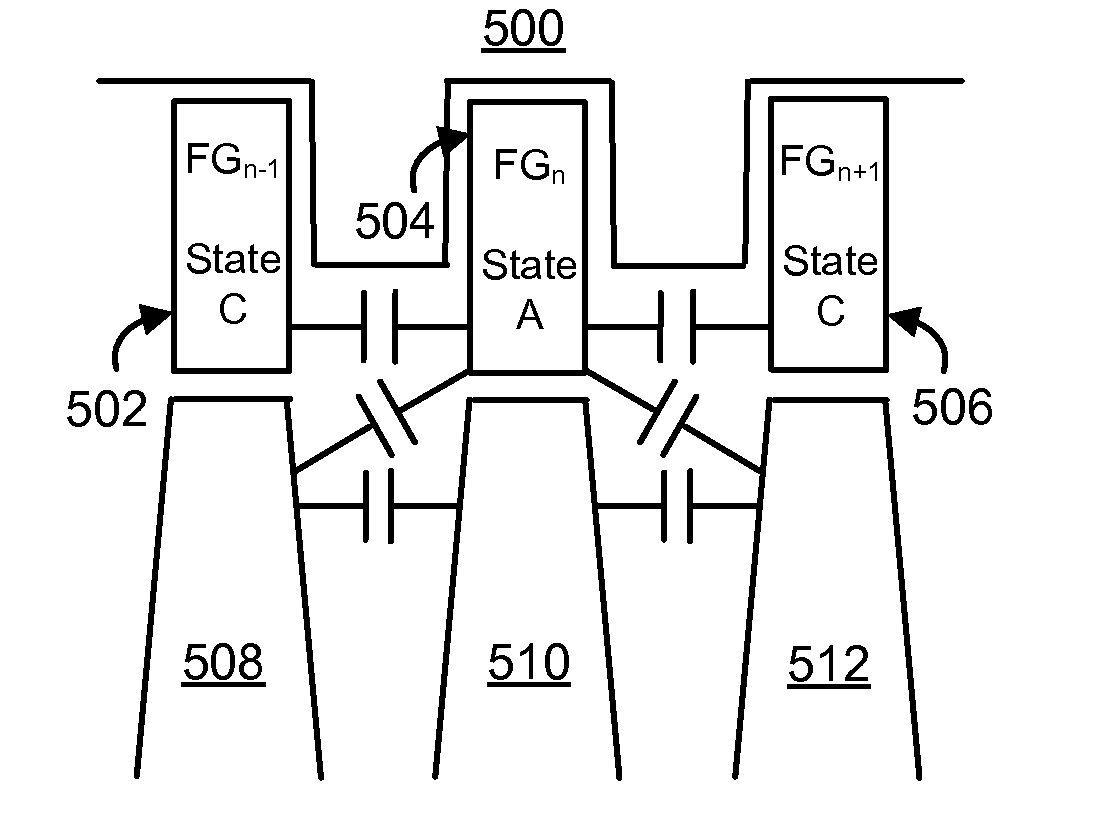 Compensating for coupling during read operations in non-volatile storage