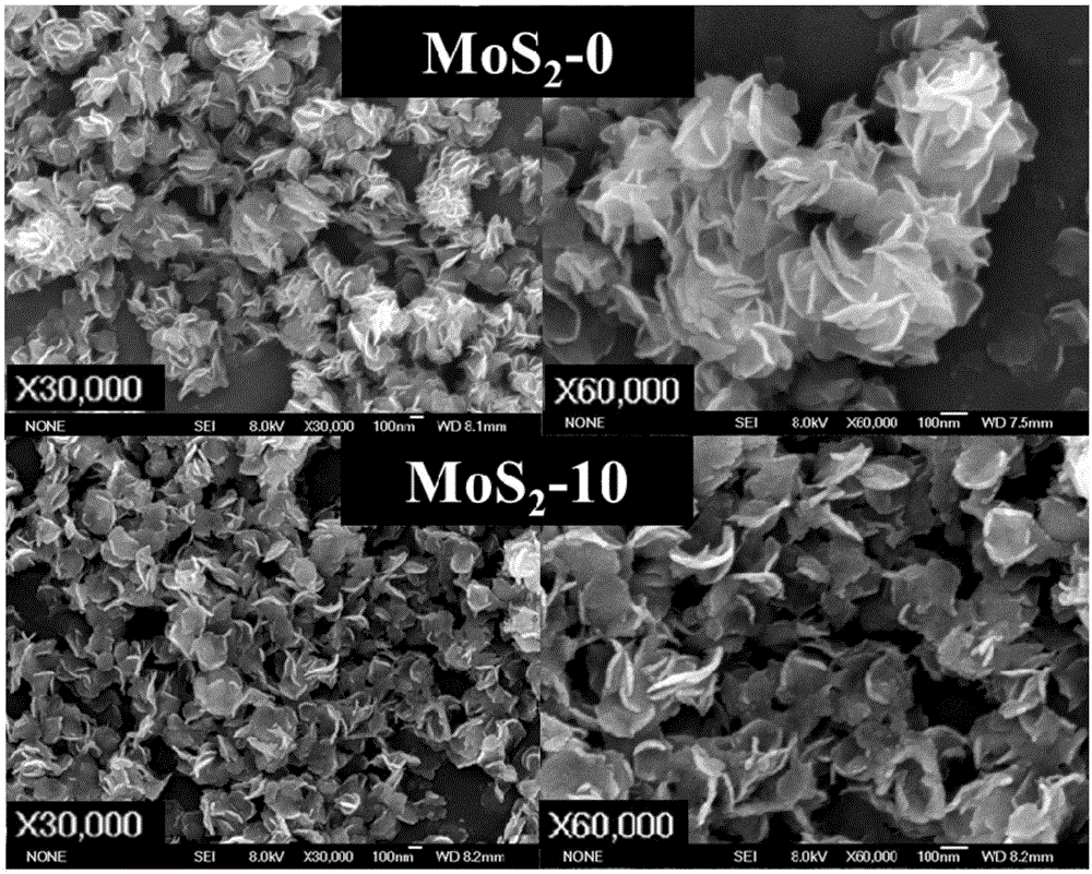 Morphology-adjustable molybdenum disulfide preparation method