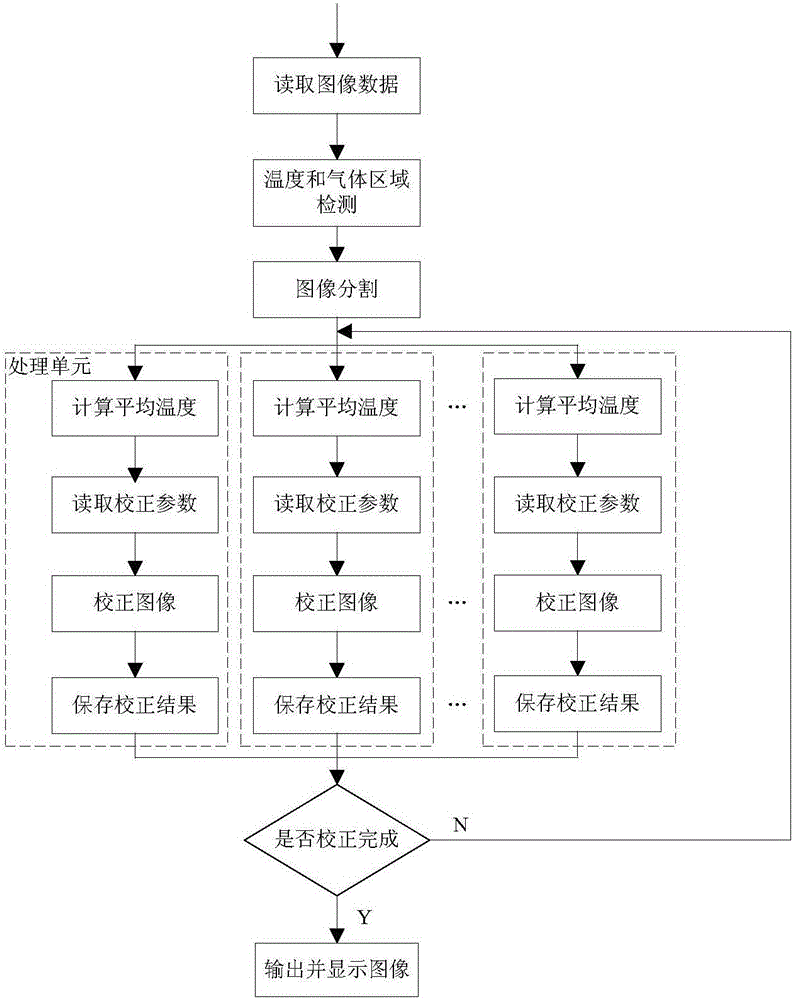 Non-uniformity correction method for gas leakage detection and gas leakage detection device