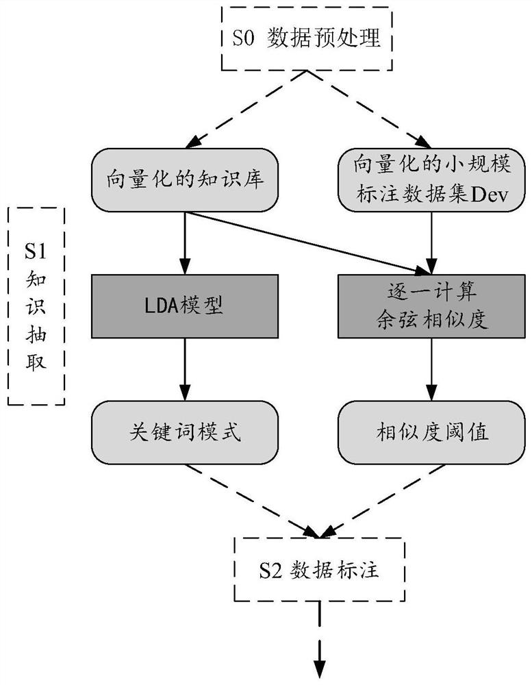 A Short Text Classification Method Based on Multiple Weakly Supervised Ensemble