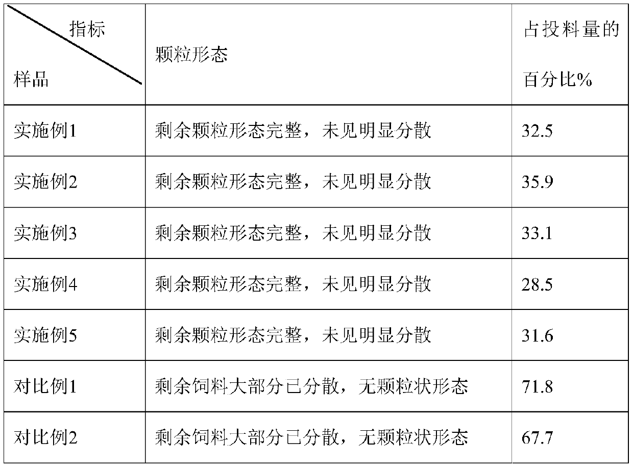 Tilapia mossambica fishy smell removing formula feed and preparation method thereof