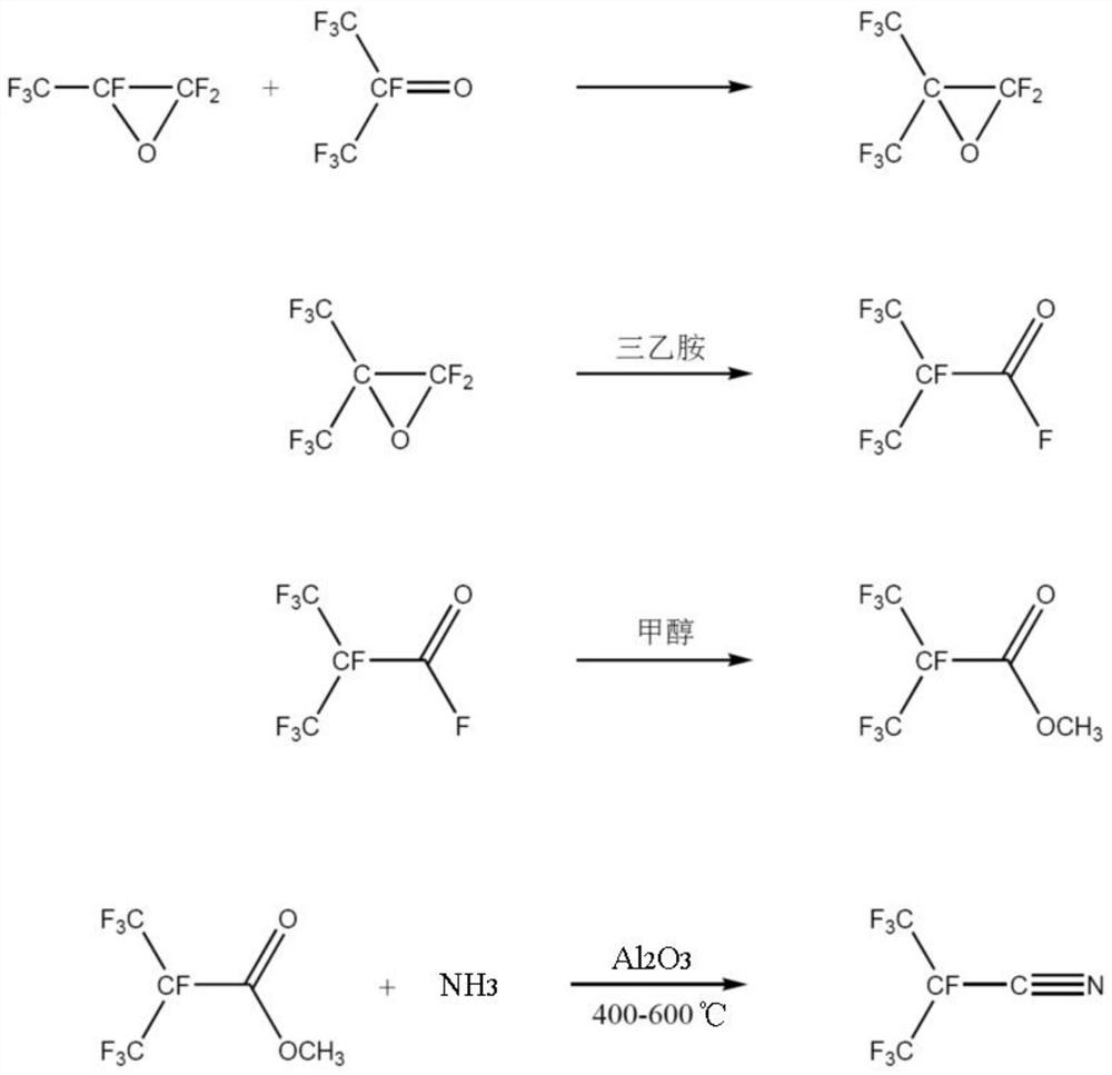 Synthetic method of perfluoroisobutyronitrile