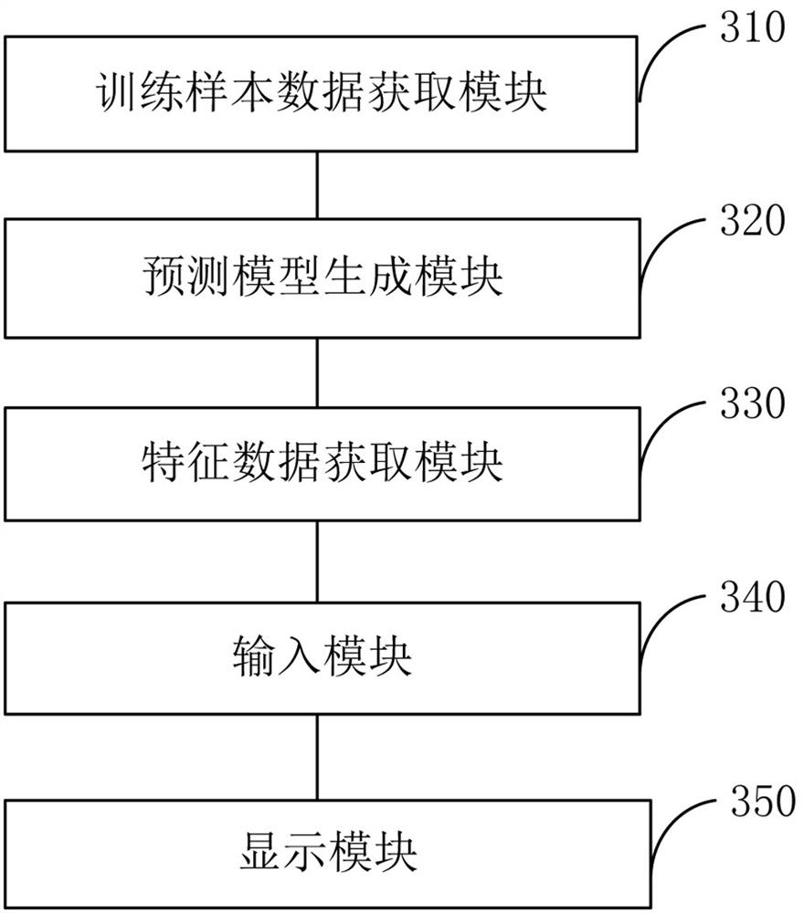 Marketing method and device based on artificial intelligence decision tree