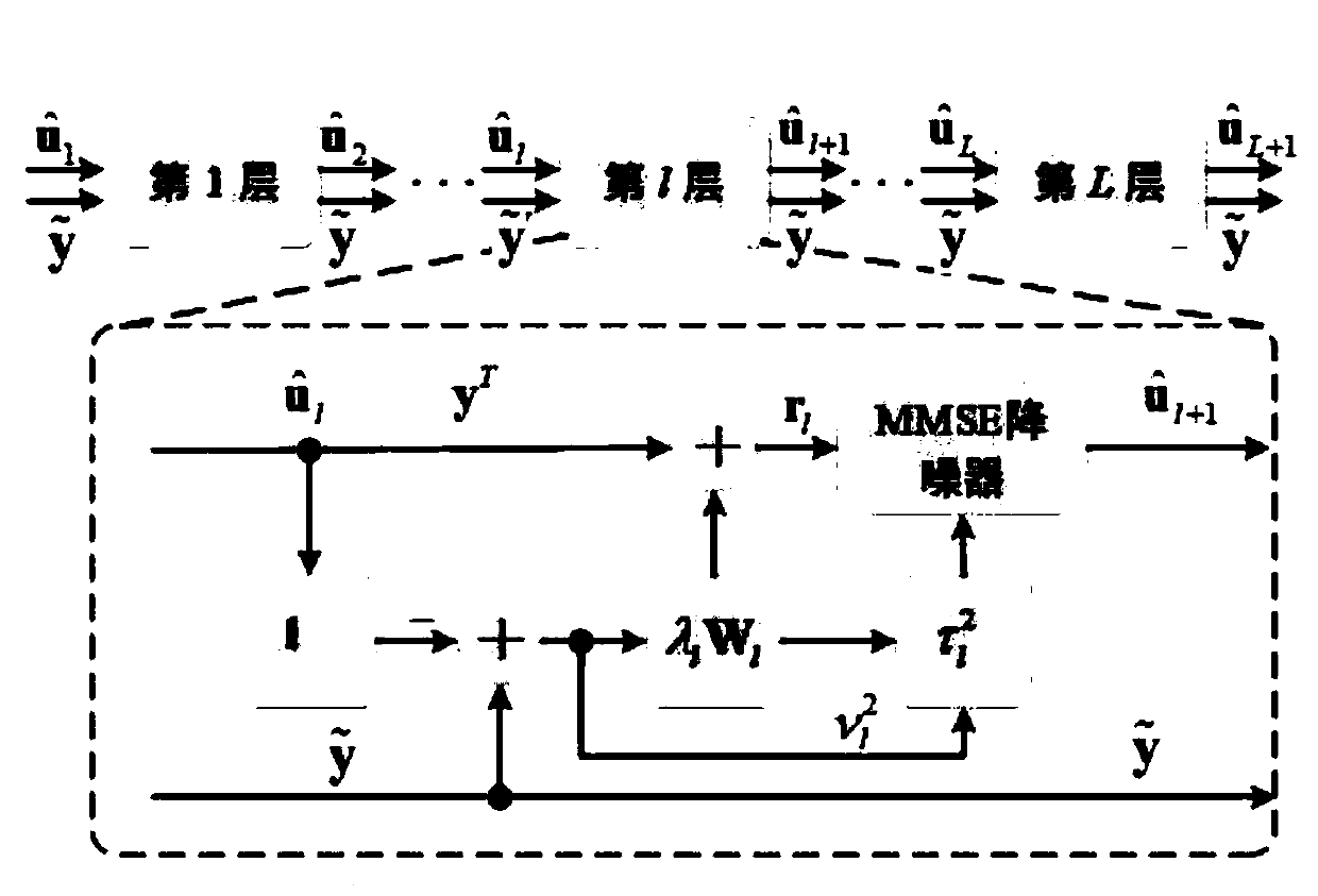 Cyclic prefix-free OFDM receiving method based on model driving depth learning