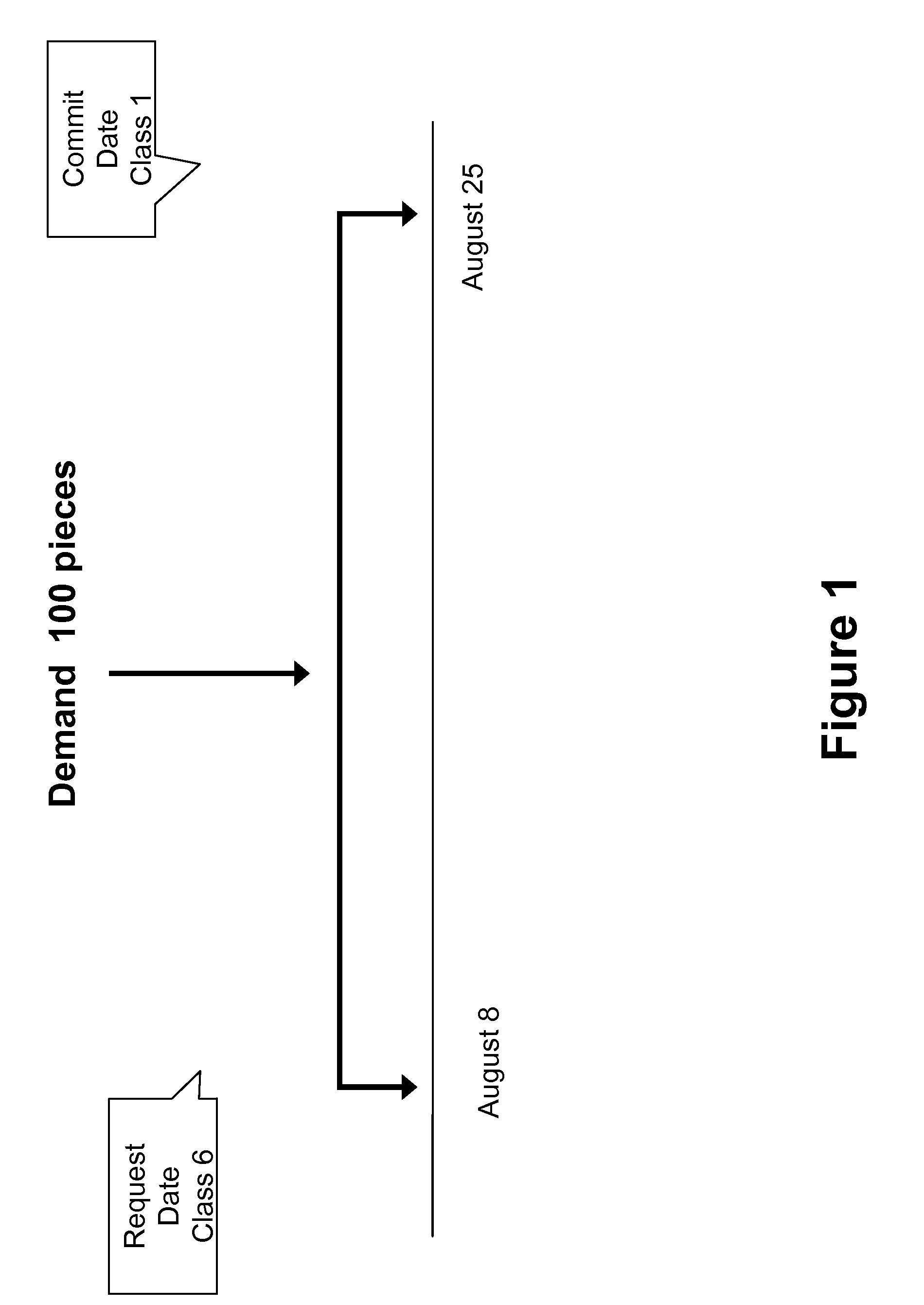 A method for calculating a materials requirements plan for demands containing multiple demand dates and priorities