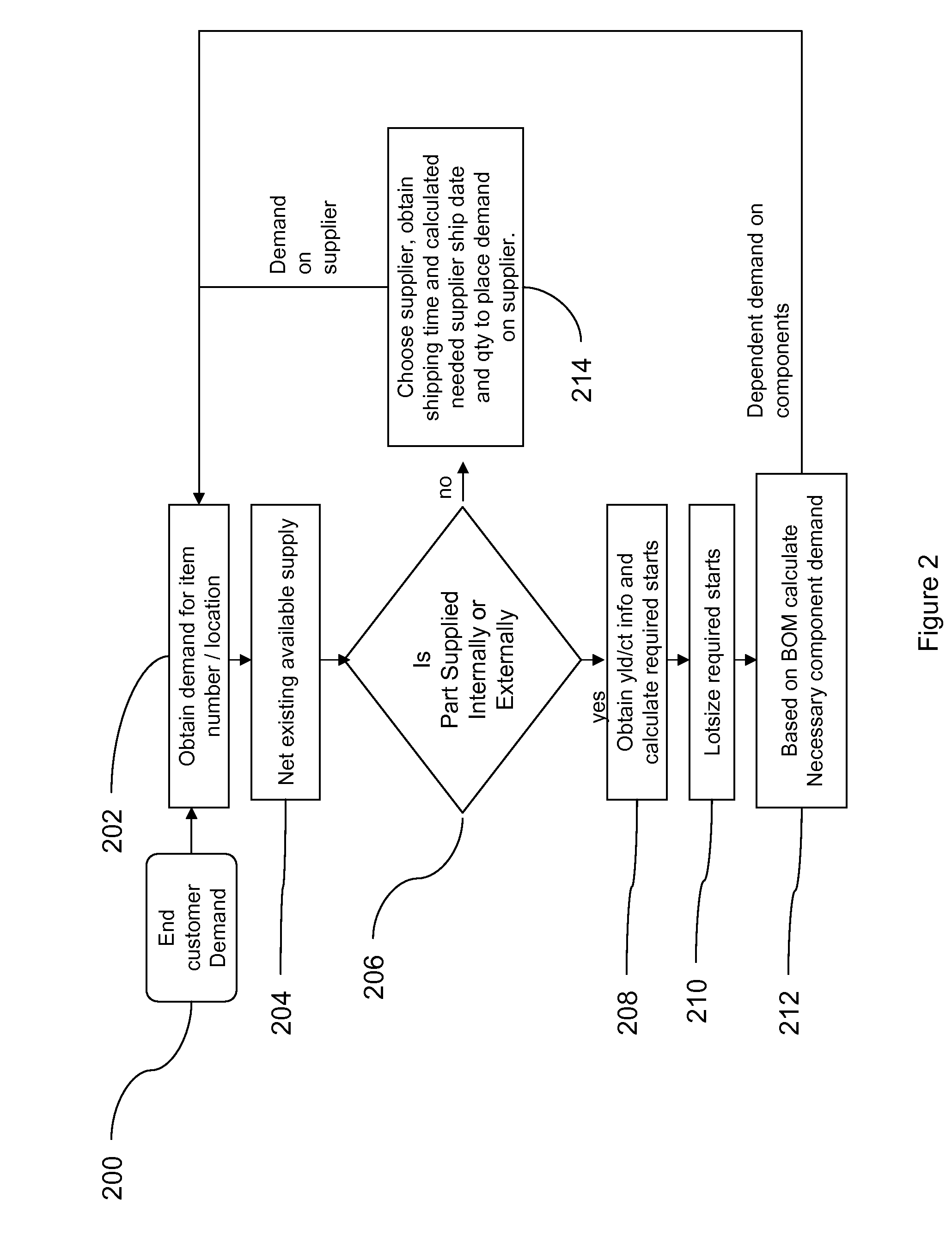 A method for calculating a materials requirements plan for demands containing multiple demand dates and priorities