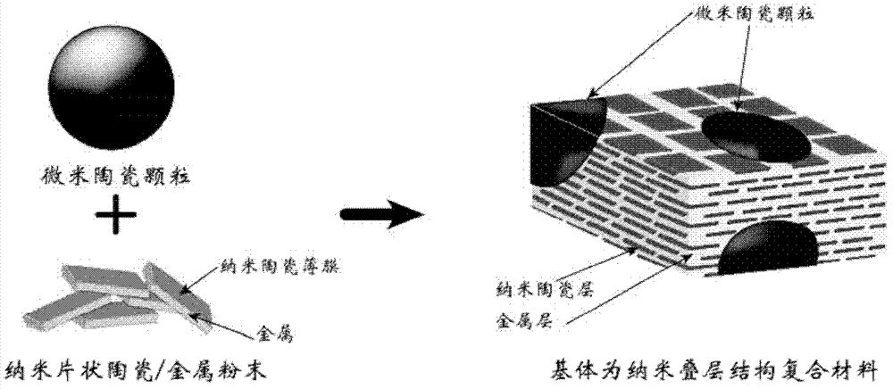 Metal-based composite material with substrate of nano laminated structure and preparation method thereof