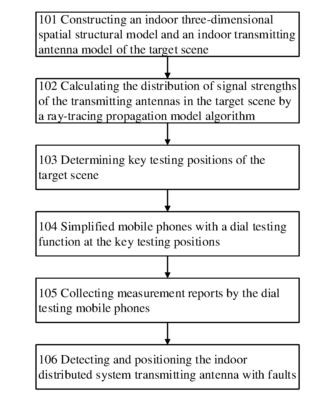 An autonomous detecting and positioning method of indoor wireless network faults