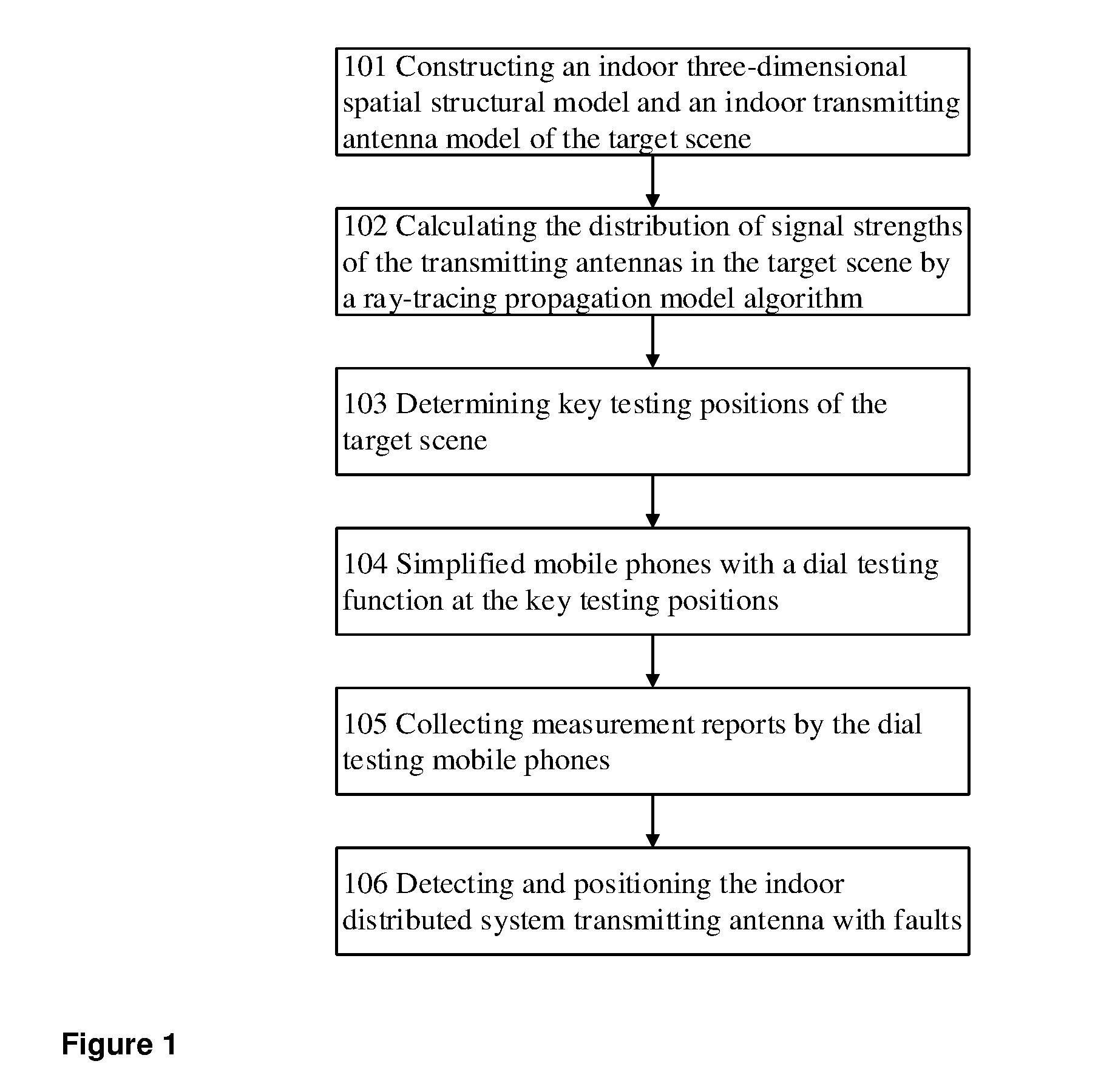 An autonomous detecting and positioning method of indoor wireless network faults