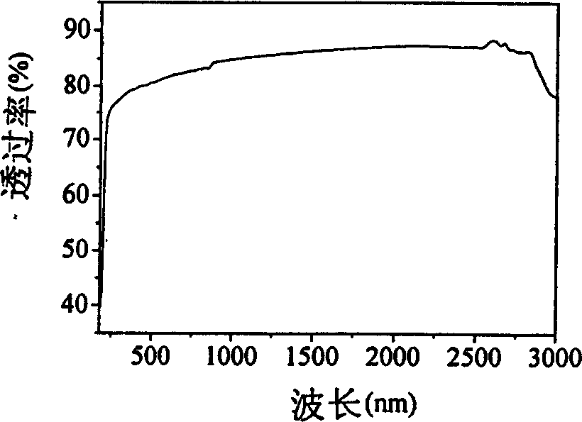 Large size strontium borophosphate nonlinear optical crystal and its growth method and use