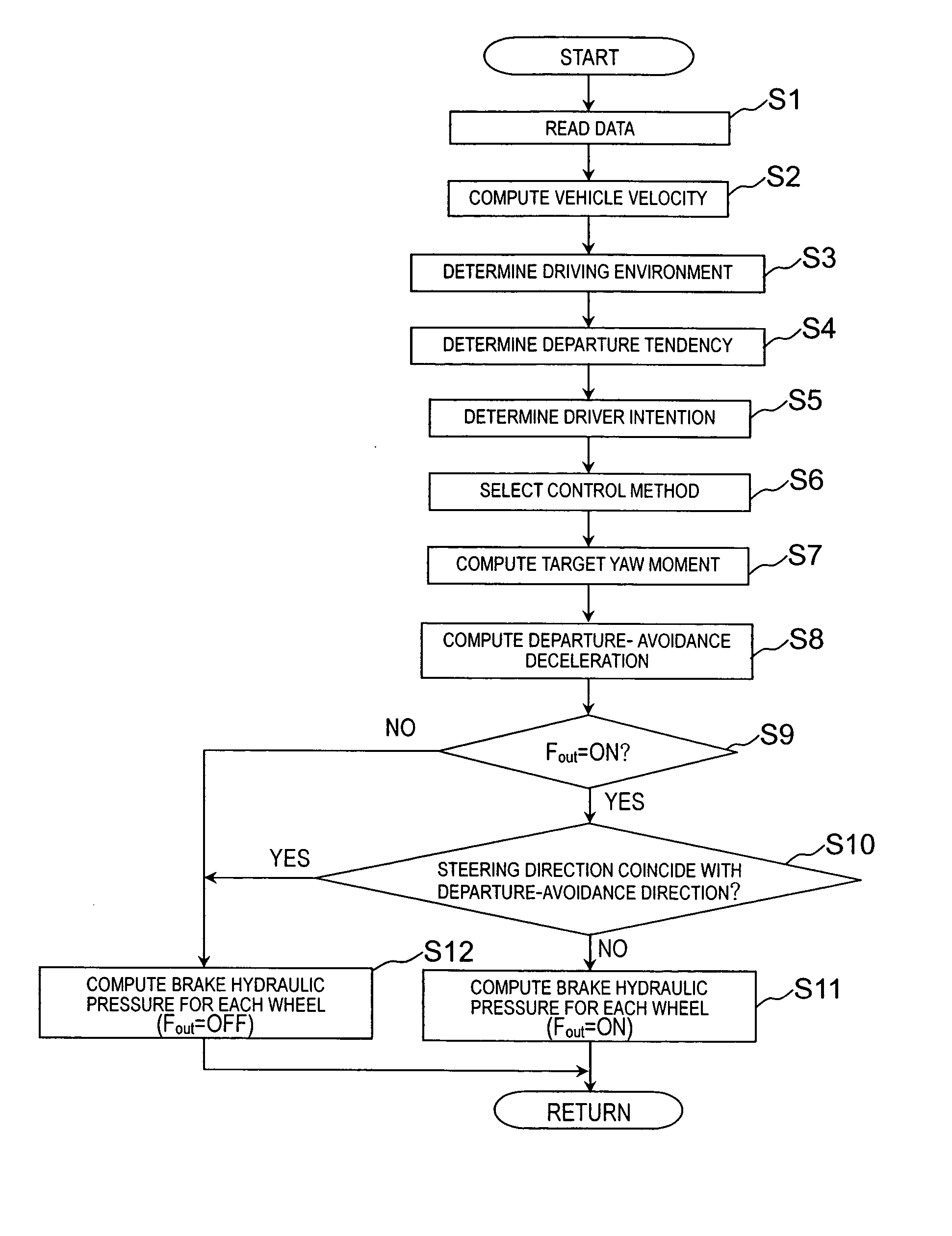 Lane departure prevention apparatus