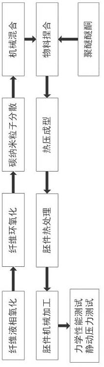 Preparation method of corrosion-resistant light piston for fuel cabin