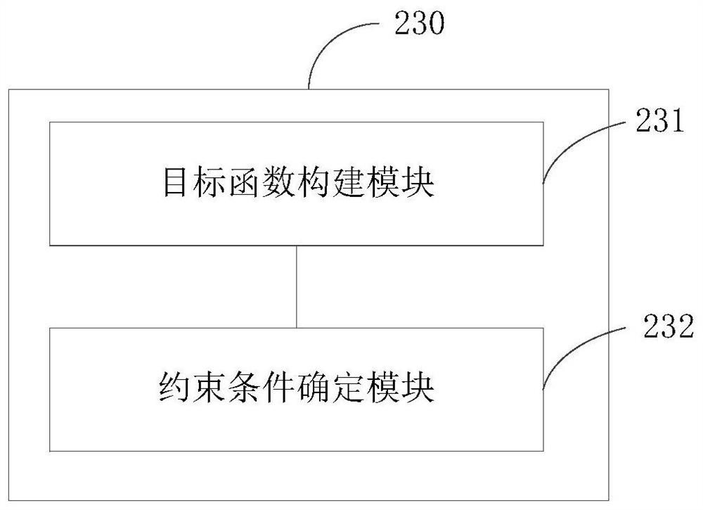 Method and device for constructing multi-period high-dimensional projection unit combination model