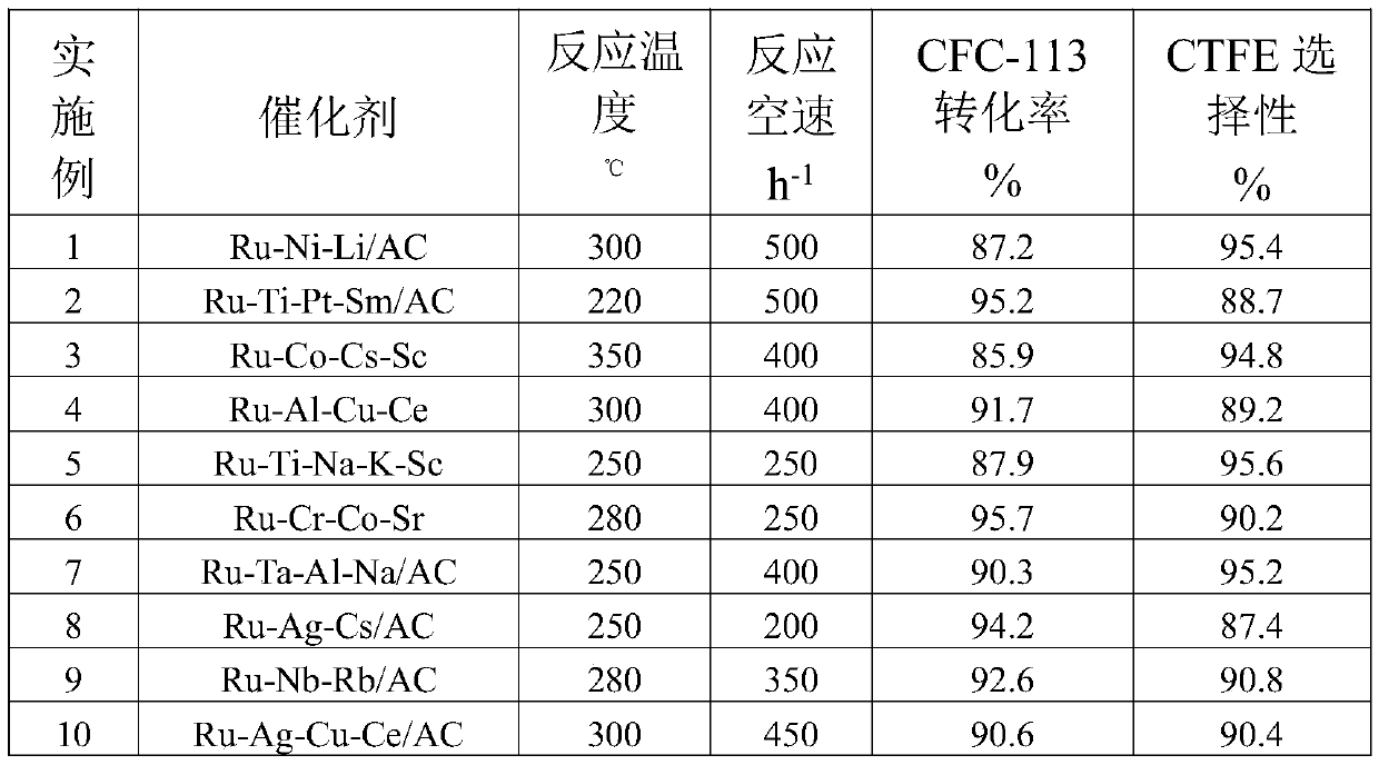 Catalyst for catalytic hydrodechlorination, and preparation method and application thereof