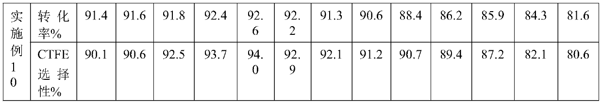 Catalyst for catalytic hydrodechlorination, and preparation method and application thereof