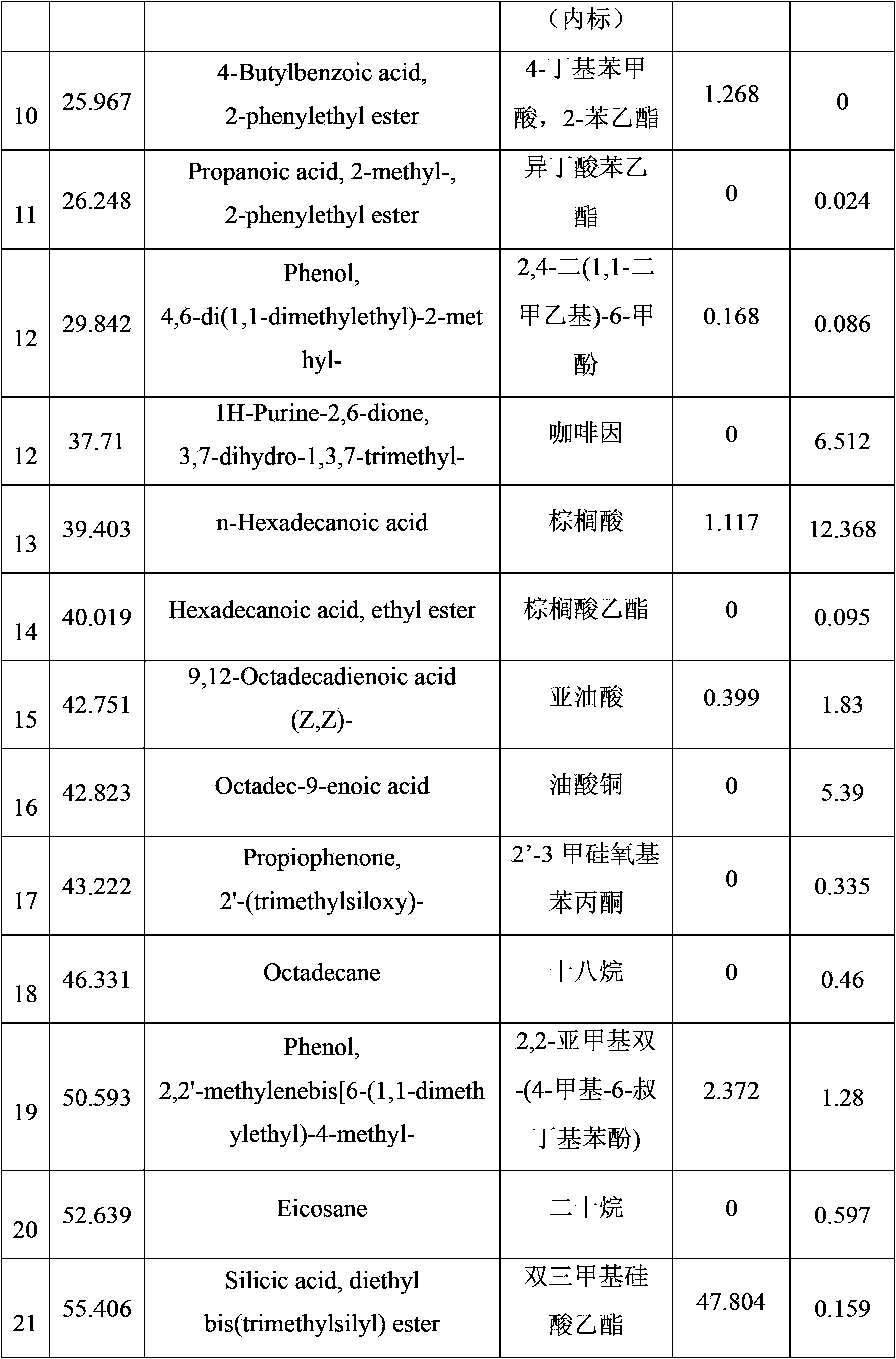 Preparation method and application of Bacillus methylotrophicus and tobacco chaff extract thereof