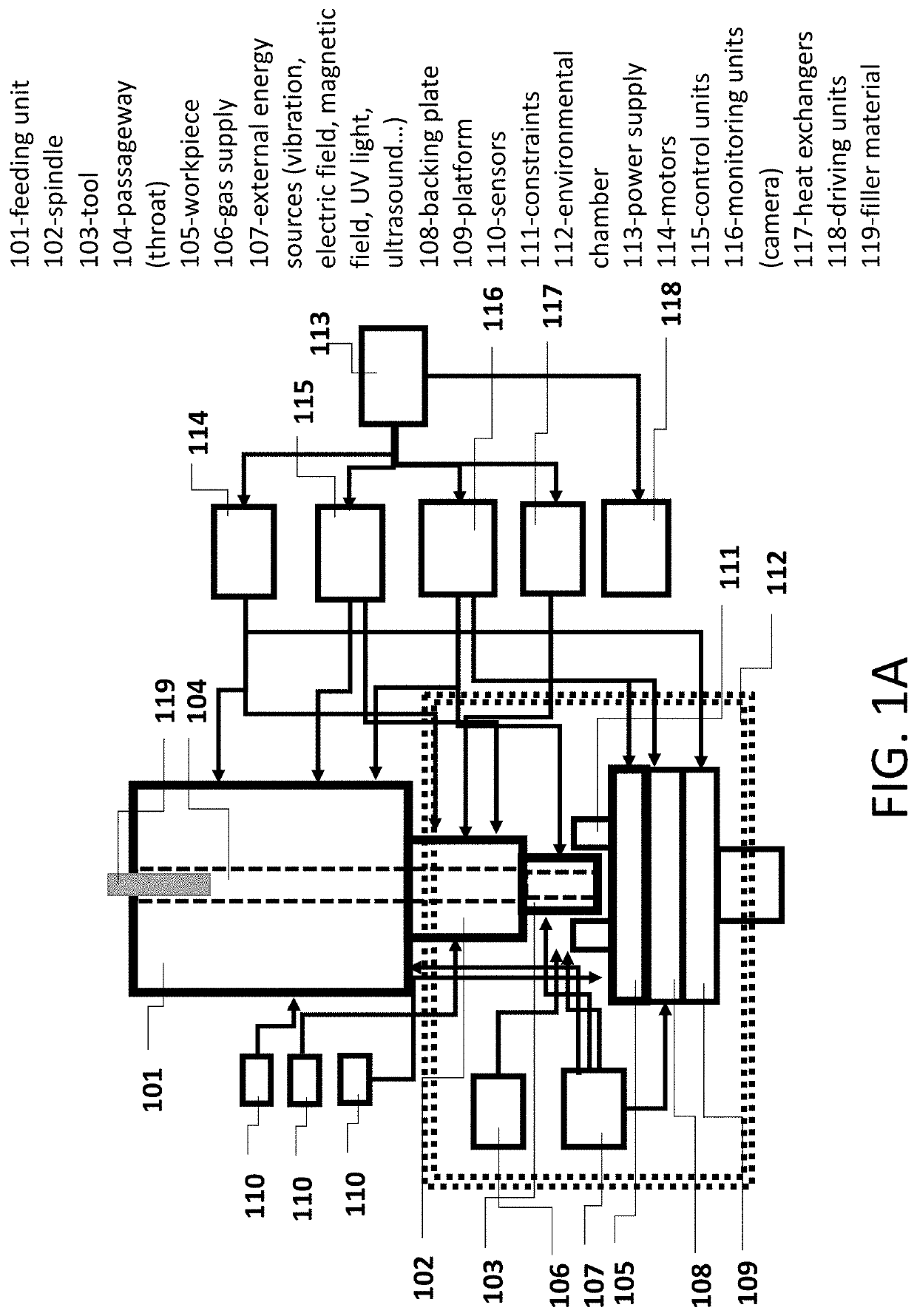 Solid-state additive manufacturing system and material compositions and structures