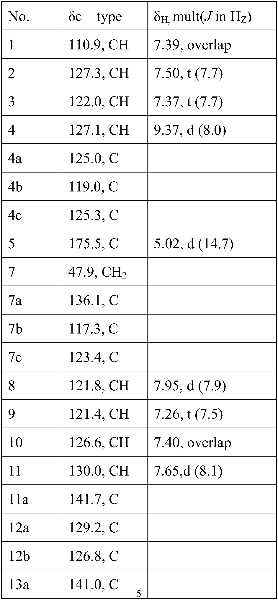 N-13 tyrosine derivative substituted indolocarbazole compound, and preparation method and application of compound