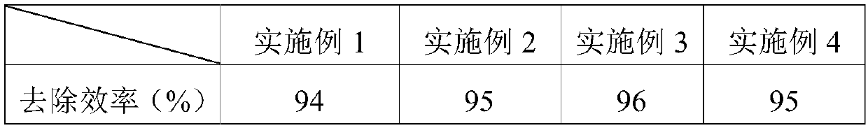 Compound protein formaldehyde scavenger as well as preparation method and application of compound protein formaldehyde scavenger