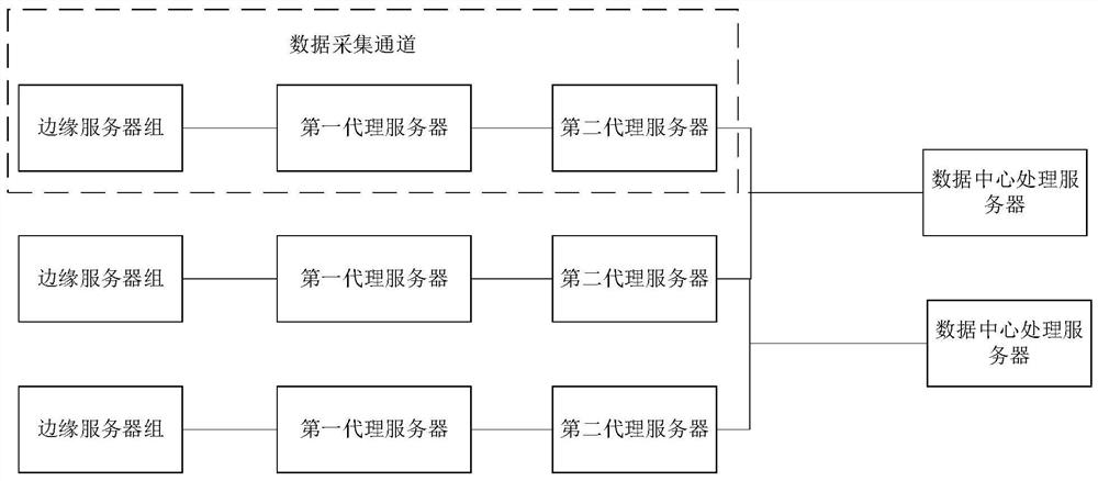 Data acquisition system