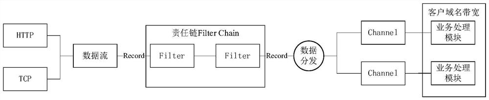 Data acquisition system