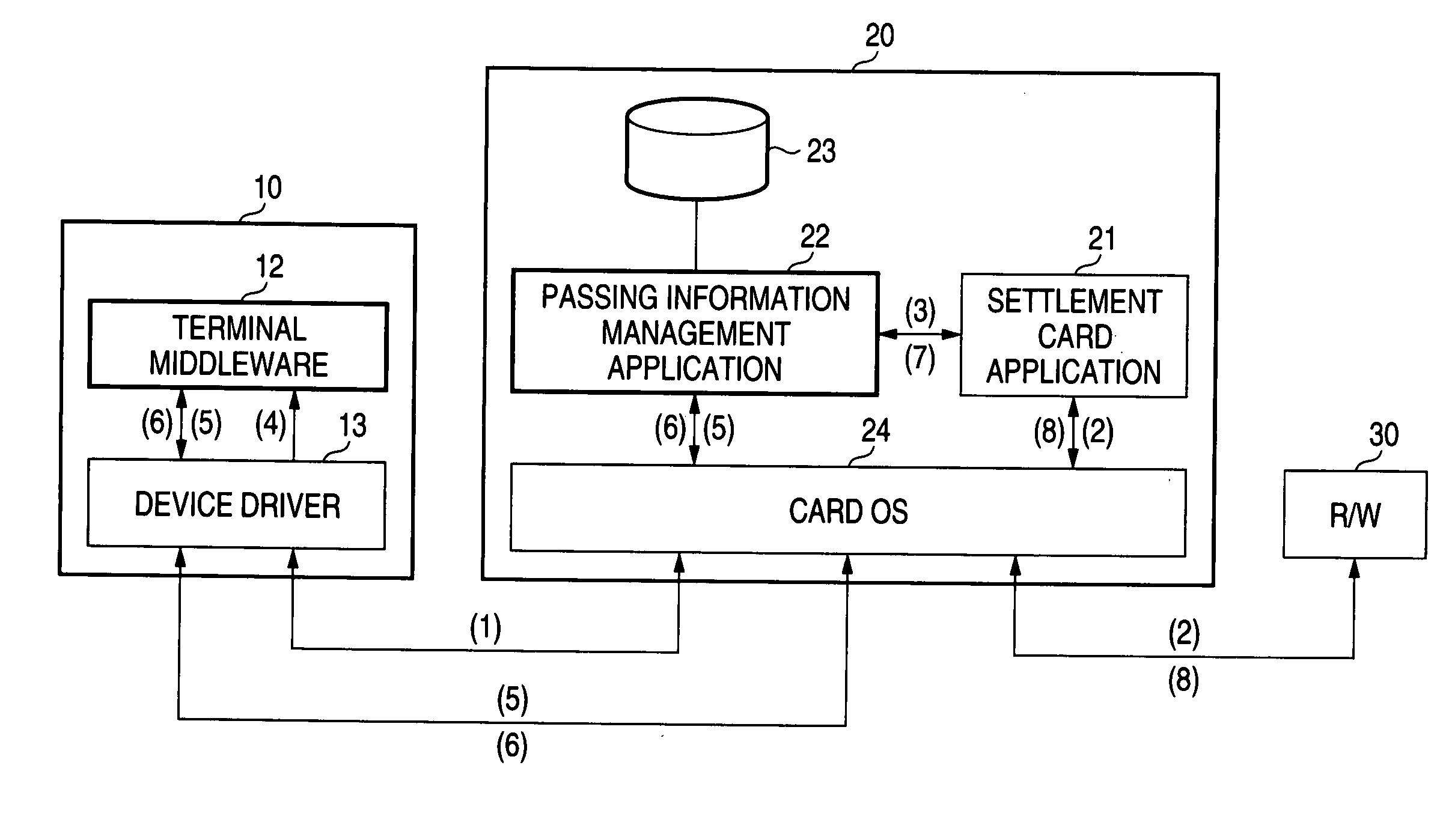 Secure device and information processing apparatus