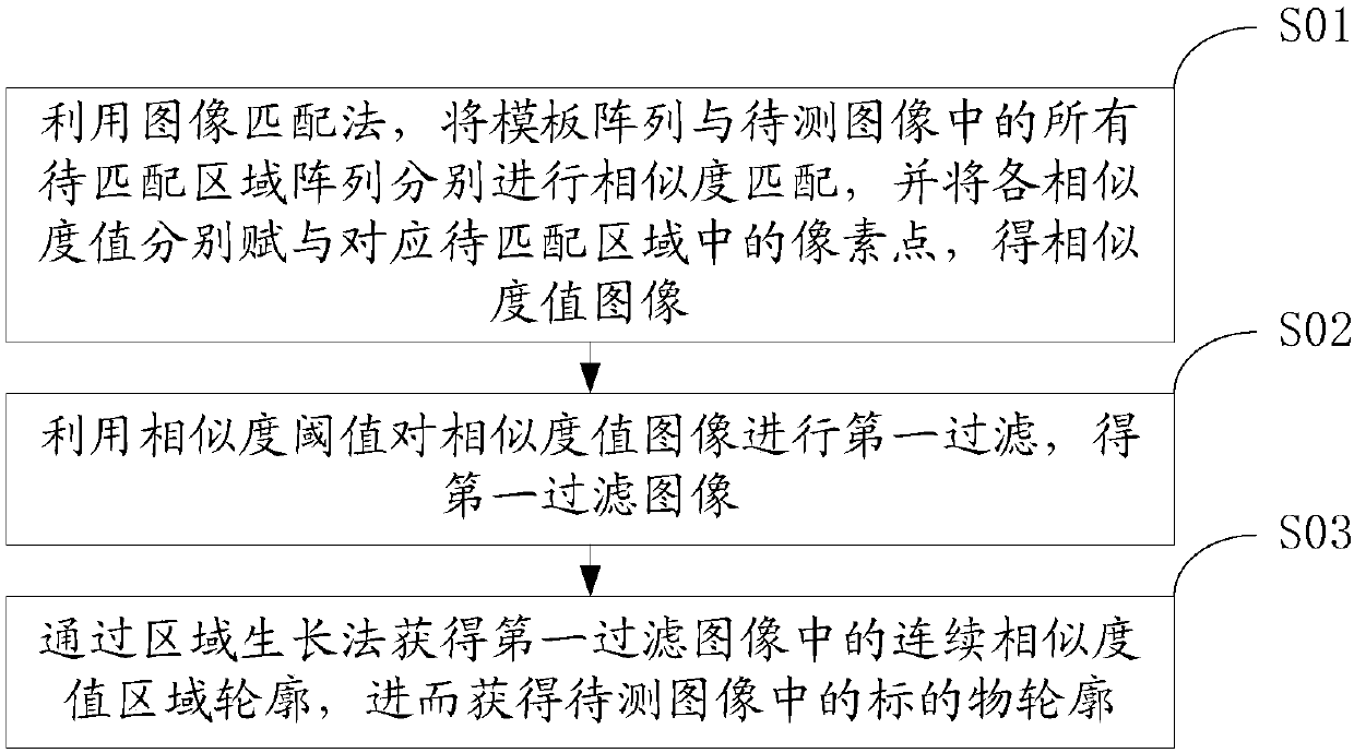 Image recognition method, system, automatic focusing control method and system