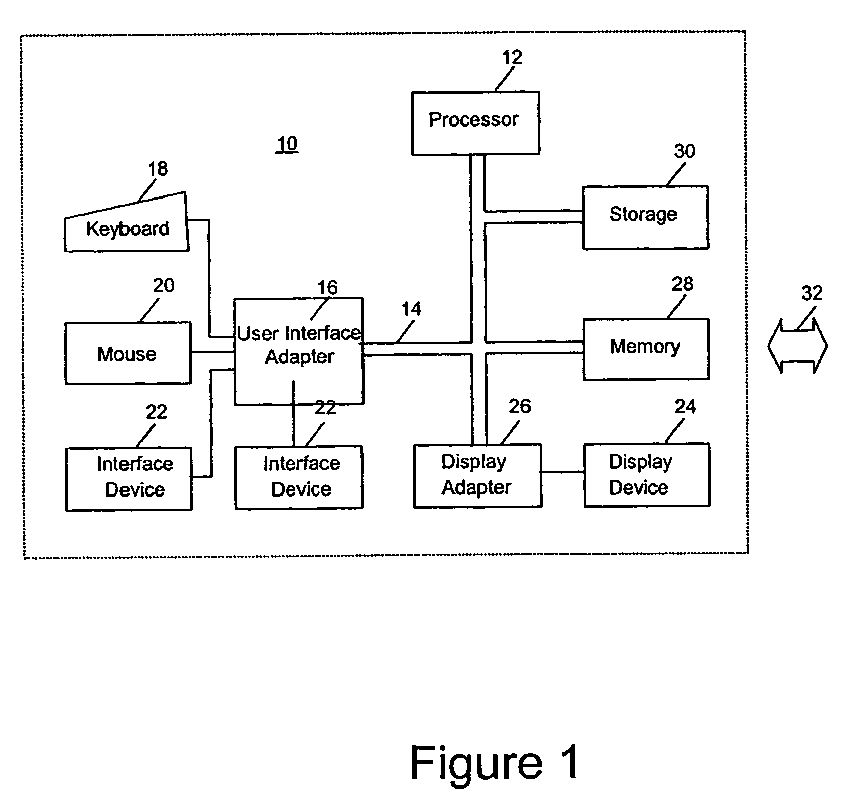 Calendar-enhanced awareness for instant messaging systems and electronic status boards