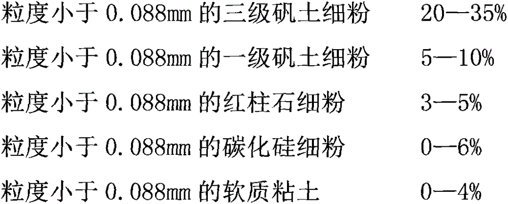 Modified high-alumina brick for cold ends of calcining zone and transitional zone of cement kiln and method for preparing high-alumina brick