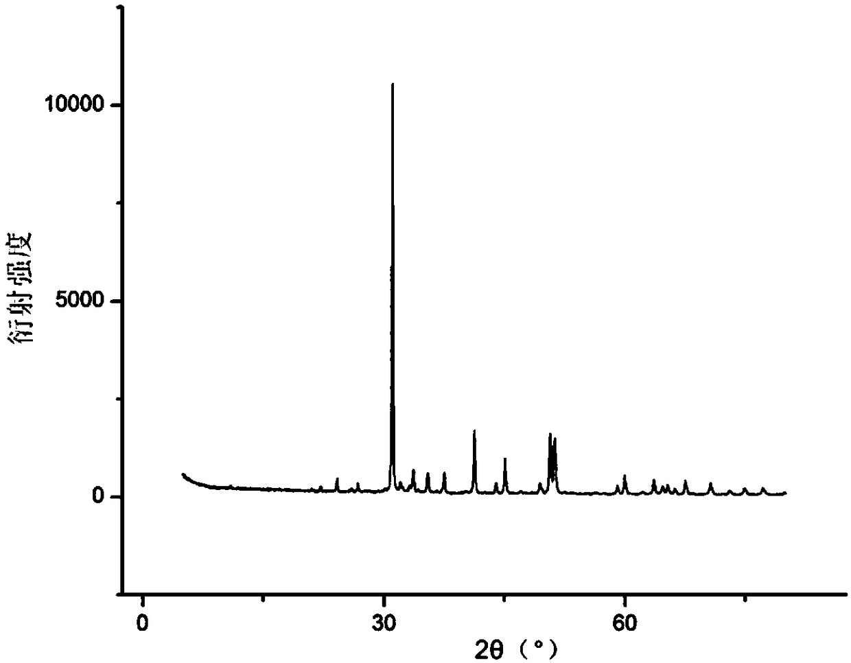 Desulfurization and resource utilization method of phosphorus fertilizer waste residues