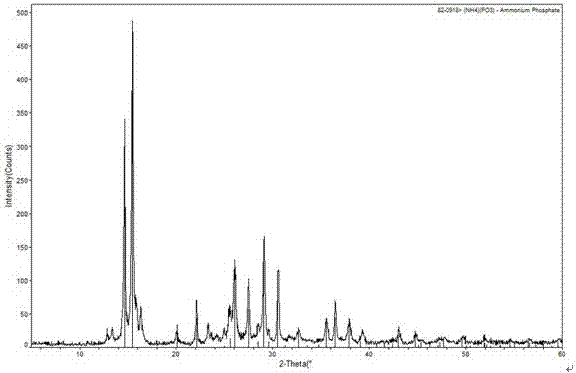 A kind of preparation method of segmental synthesis crystal II type ammonium polyphosphate