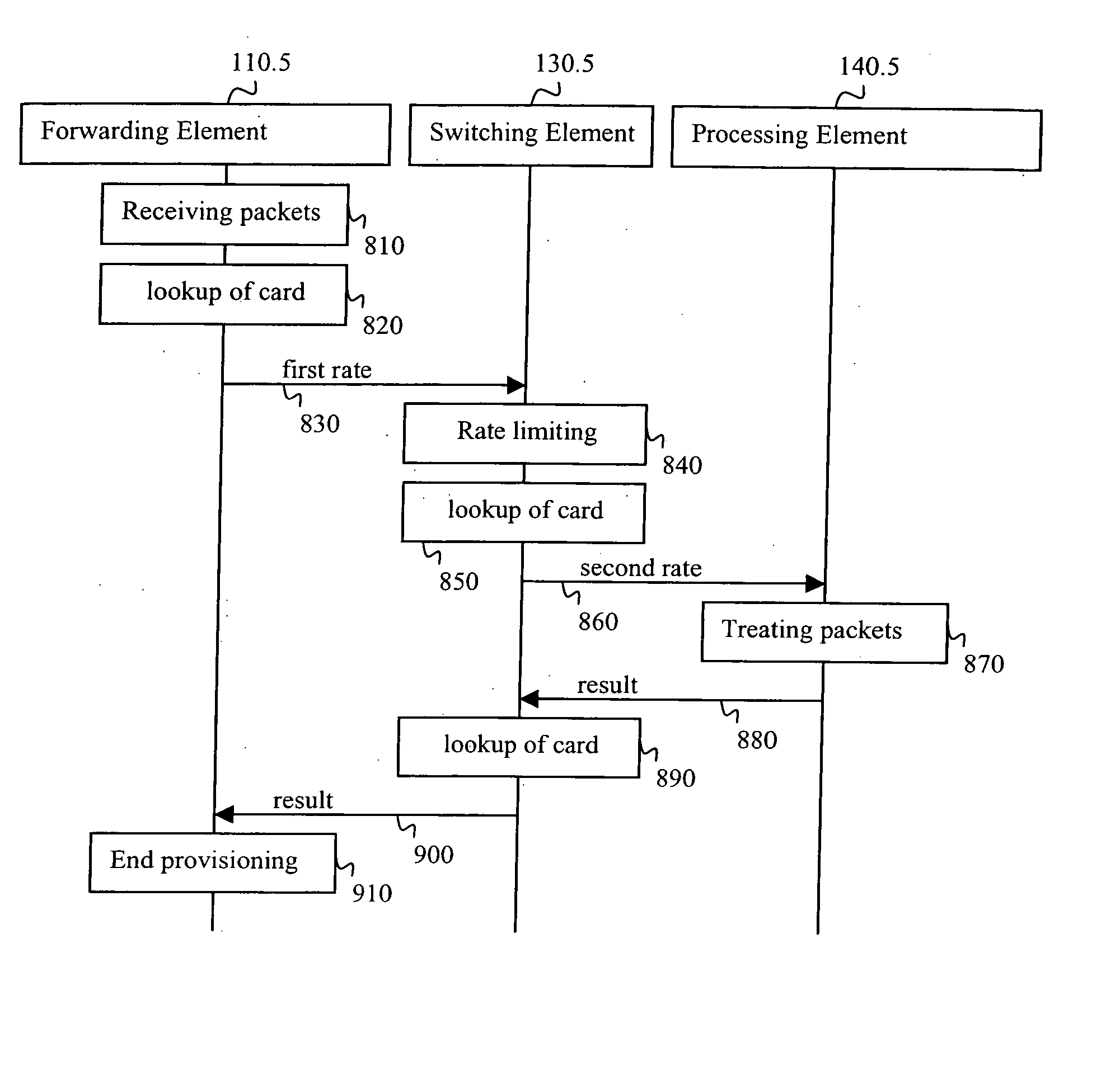 Adaptive router architecture enabling efficient internal communication