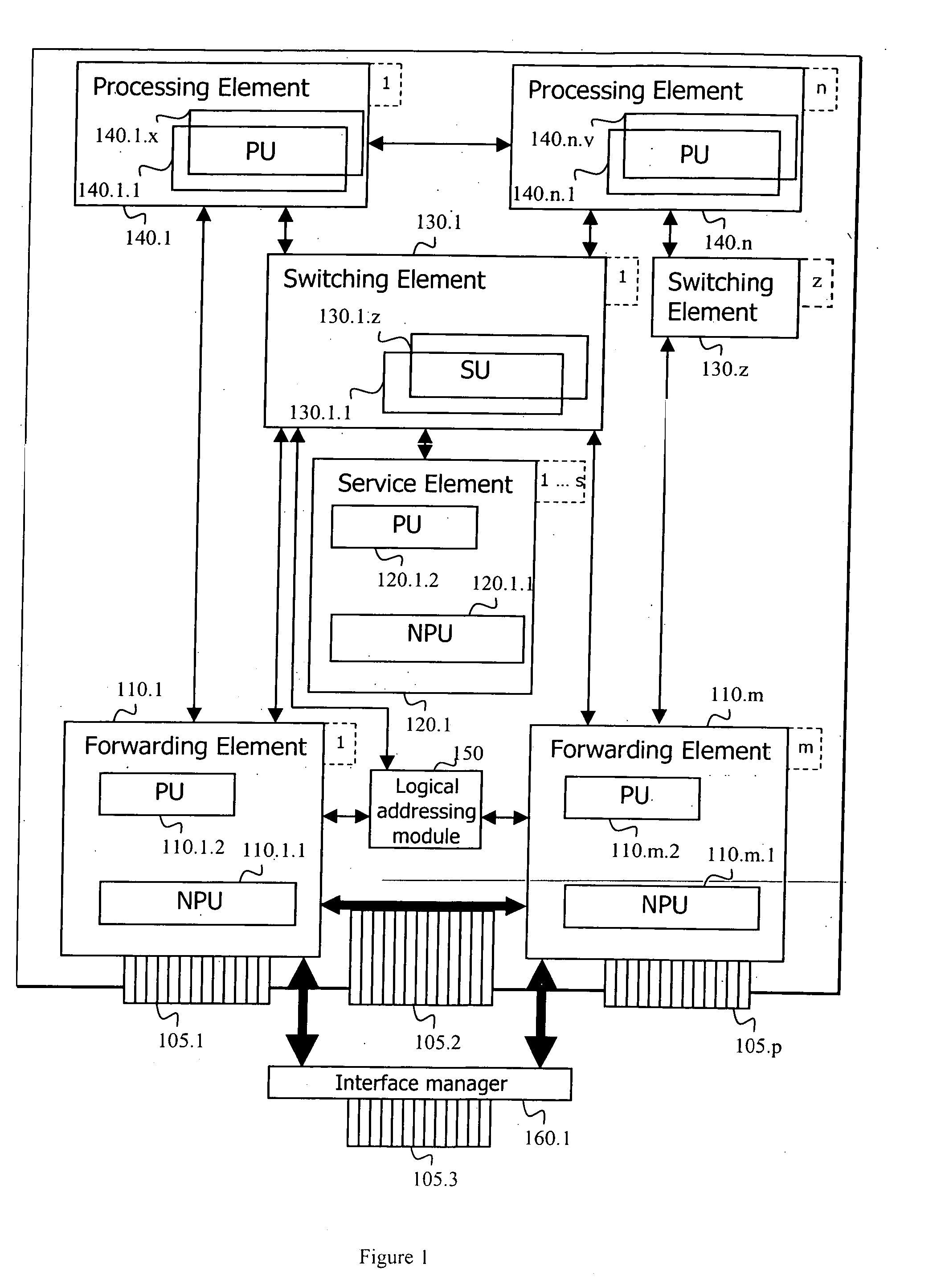 Adaptive router architecture enabling efficient internal communication