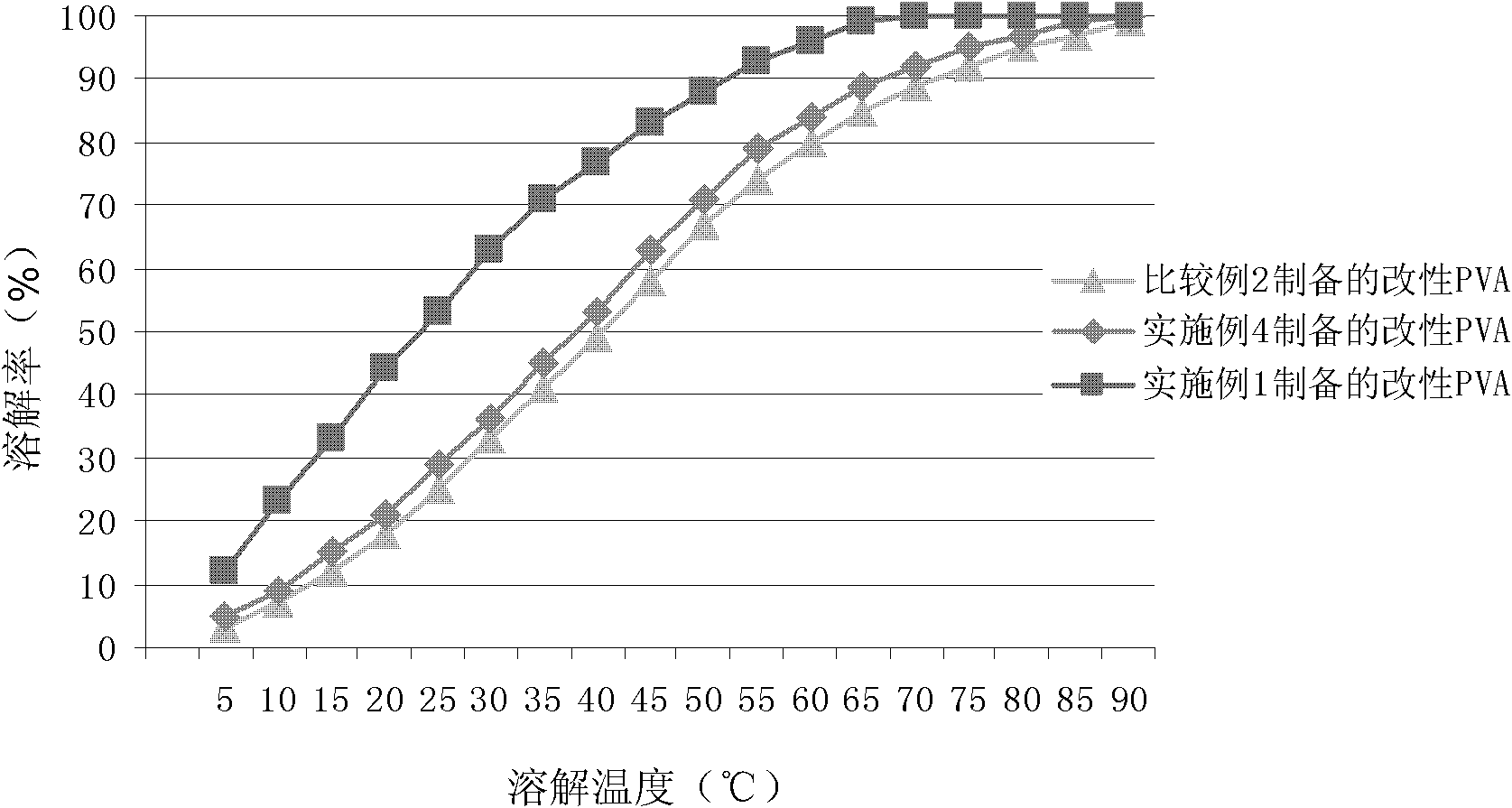 Carboxyl modified polyvinyl alcohol and method for preparing same