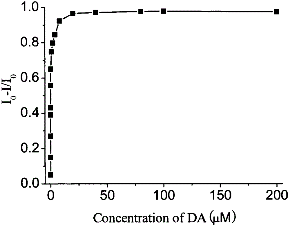 Nano photoelectronchemical sensor for detecting dopamine with high sensitivity